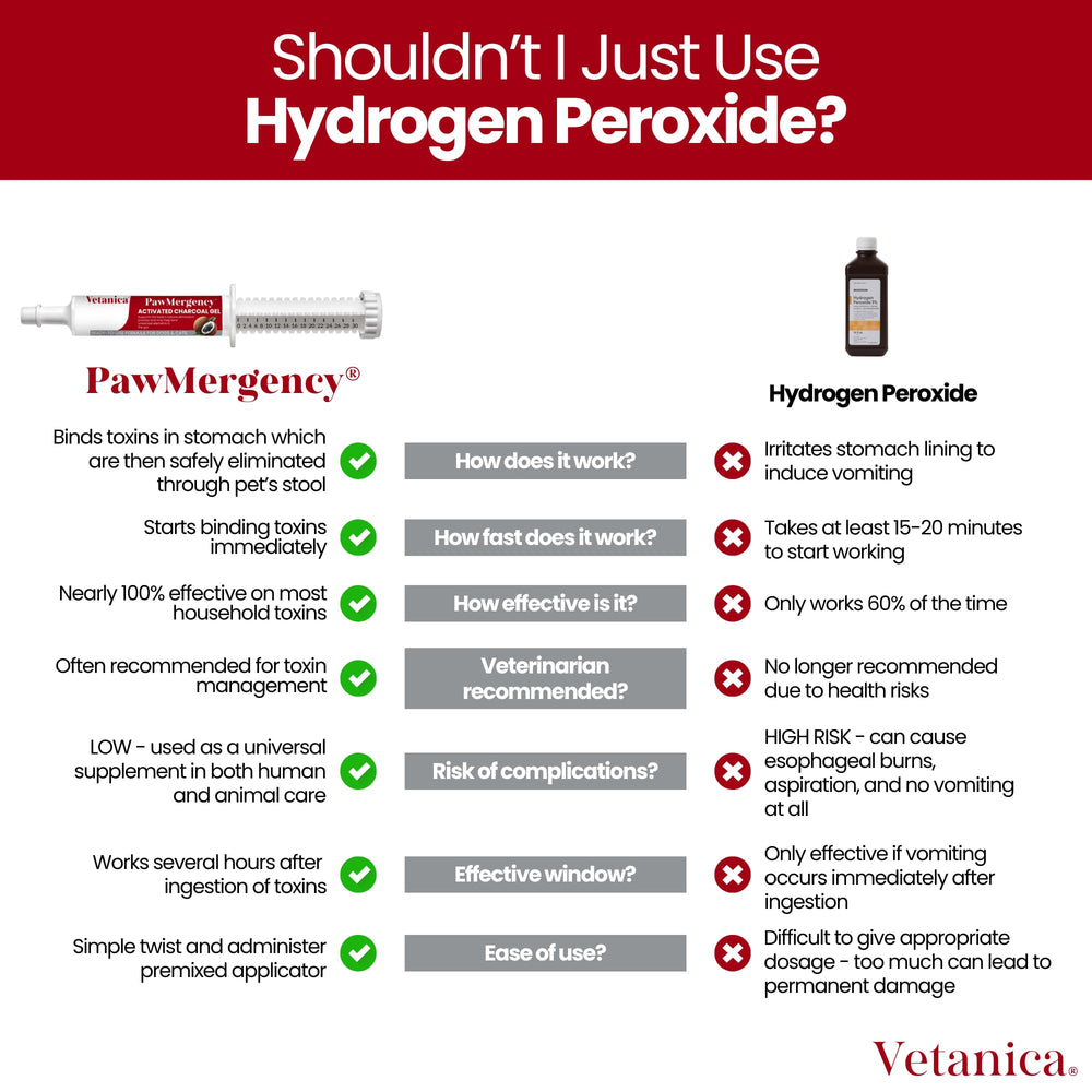 Vetanica PawMergency easy administration image highlights no powders or pills