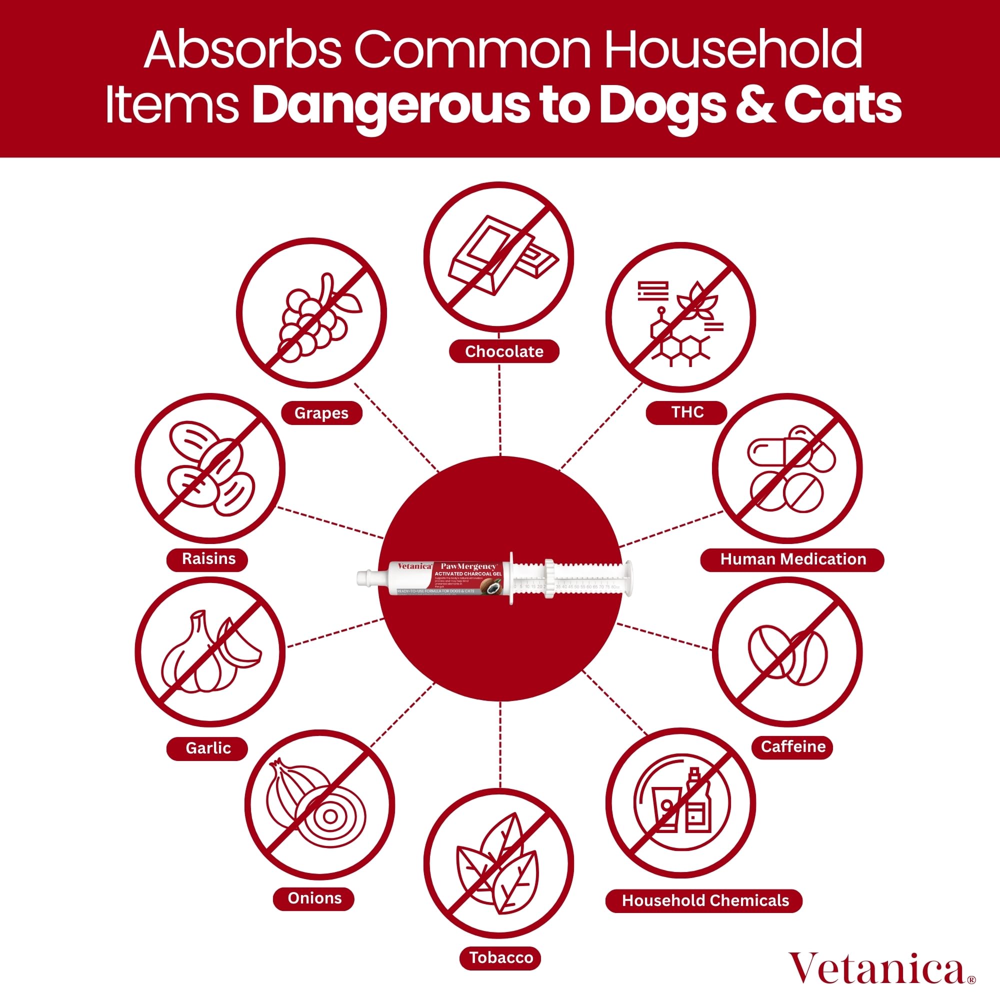 Vetanica PawMergency pack displays multiple kits for home and travel use.
