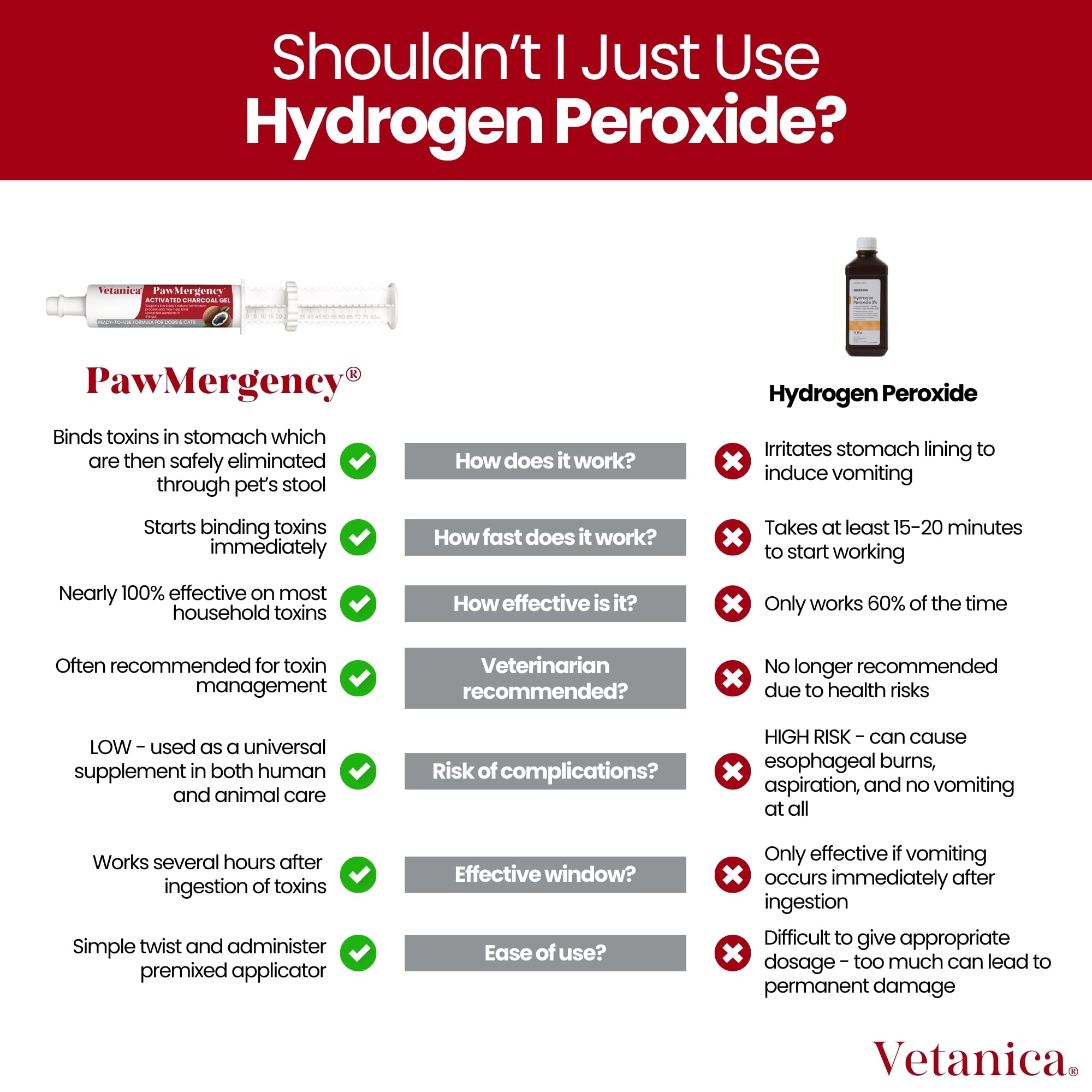 Vetanica PawMergency tube being applied directly into a pet’s mouth.
