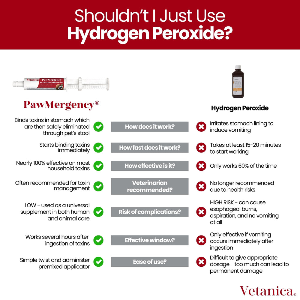 Vetanica PawMergency tube being applied directly into a pet’s mouth.