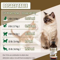 VetaSure mixed into wet food makes feeding easy for picky eaters.