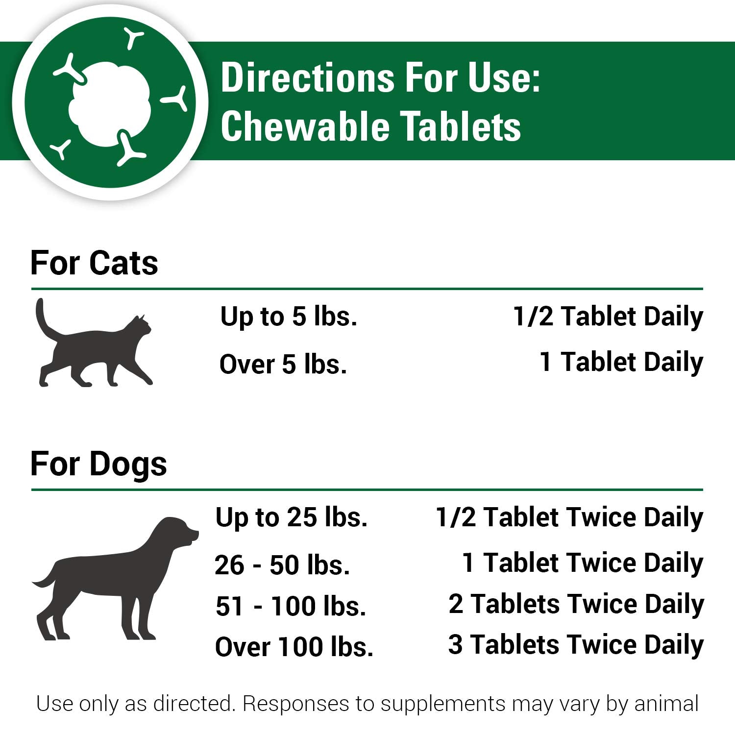 Vet Classics CAS Options Extra Strength Immune Support packaging signals veterinarian-developed care.
