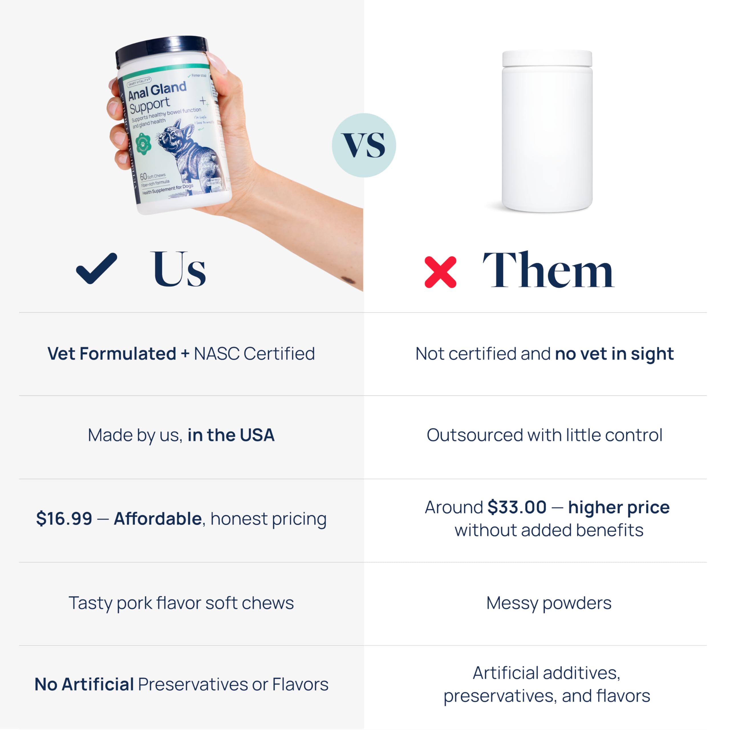 USA-made Veterinary Formula Anal Gland Support in a cGMP facility with NASC seal.