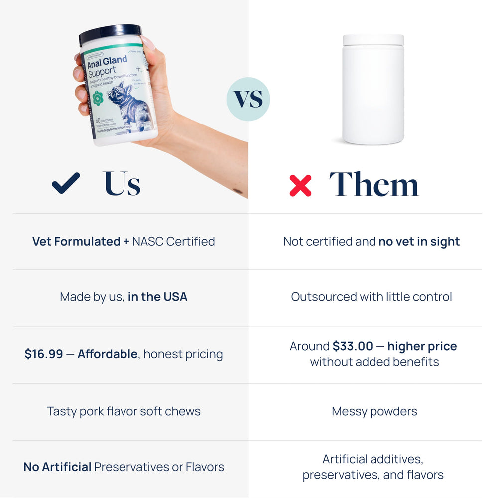USA-made Veterinary Formula Anal Gland Support in a cGMP facility with NASC seal.