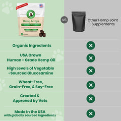 Ingredient list highlights glucosamine and chondroitin in Veterinary Naturals Hemp & HIPS