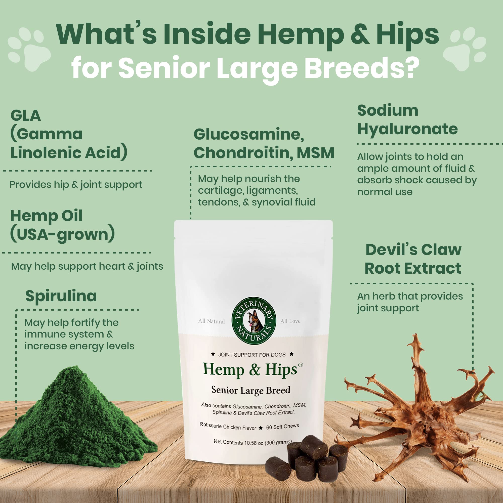 Veterinary Naturals Hemp and Hips ingredients chart explains glucosamine and turmeric benefits