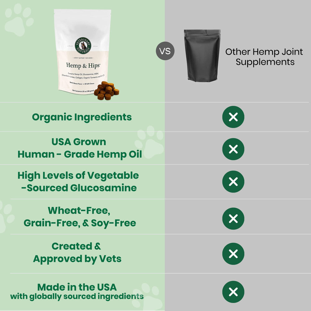 Veterinary Naturals Hemp & Hips label closeup shows glucosamine and ingredients.