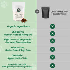 Veterinary Naturals Hemp & Hips label closeup shows glucosamine and ingredients.