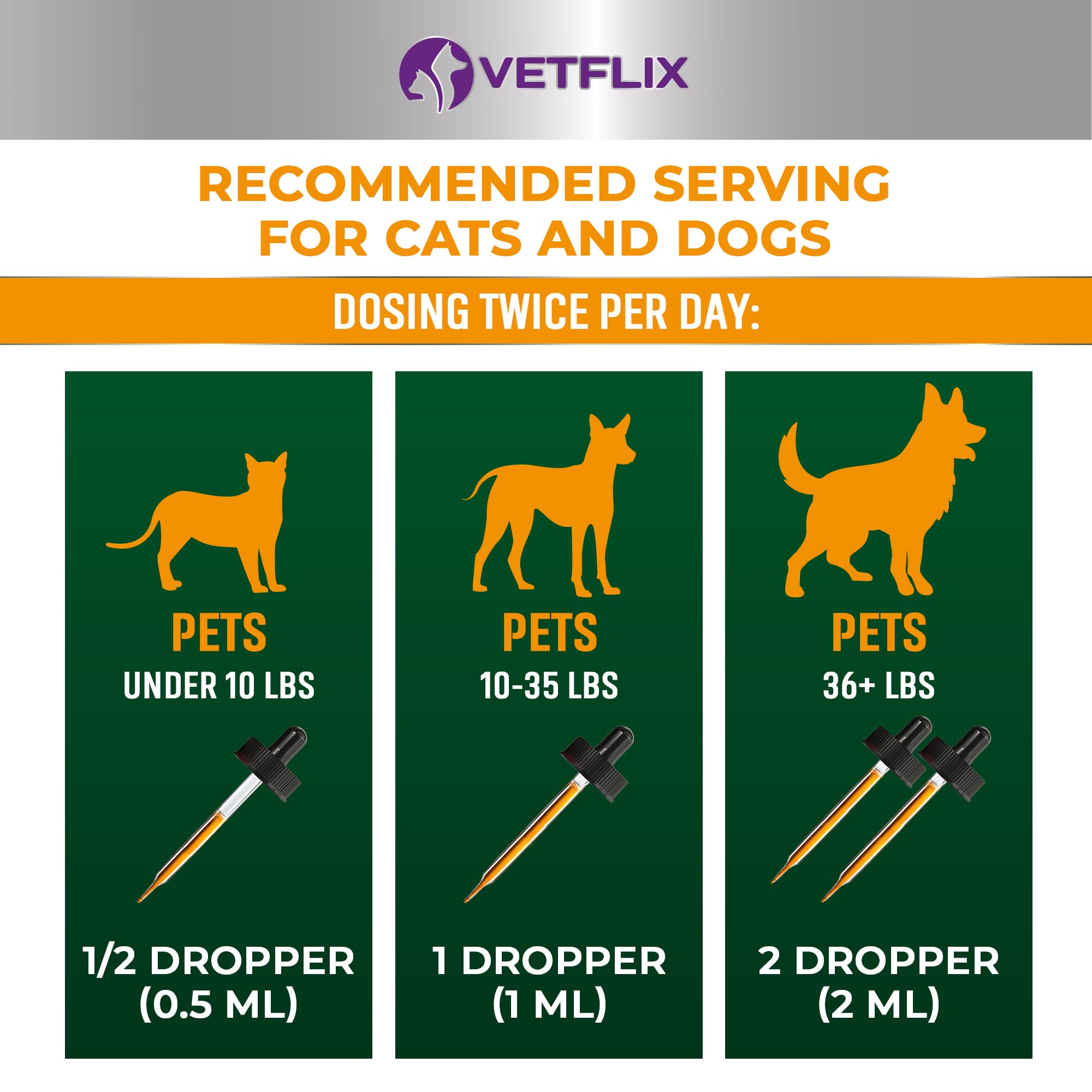 Close view of the Vetflix dropper ready for precise dosing for mid-sized pets.