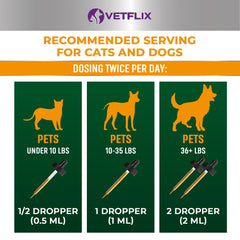 Close view of the Vetflix dropper ready for precise dosing for mid-sized pets.