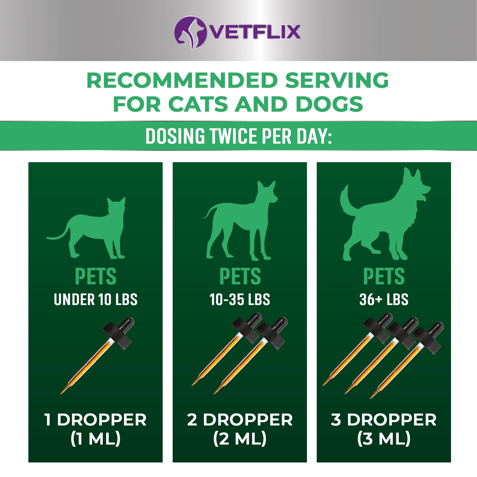 Vetflix Cough Relief label closeup highlights natural ingredients and safety