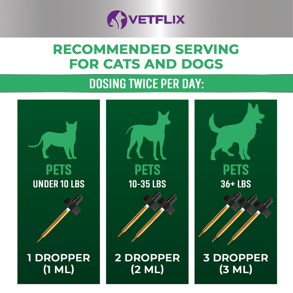 Vetflix Cough Relief label closeup highlights natural ingredients and safety