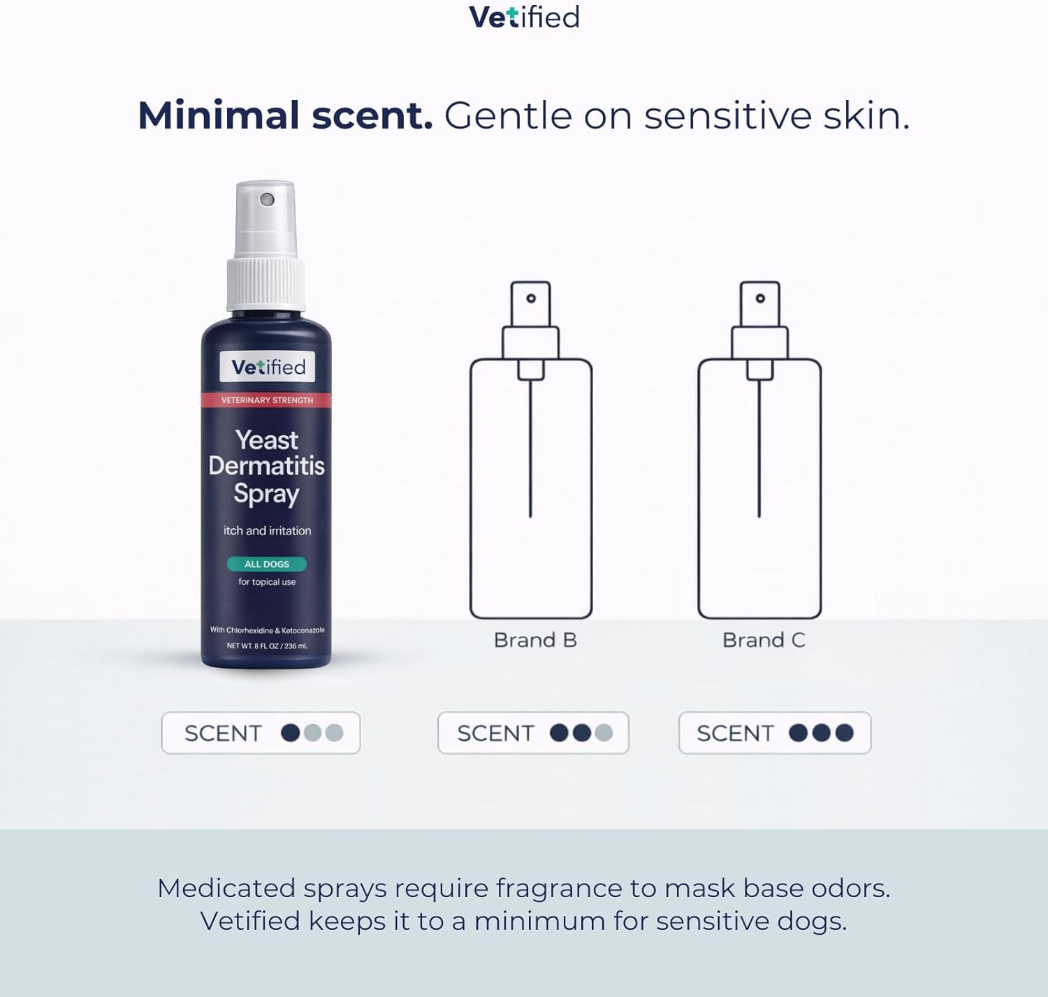 Vet Access included for 30 days with Vetified Yeast Dermatitis Spray