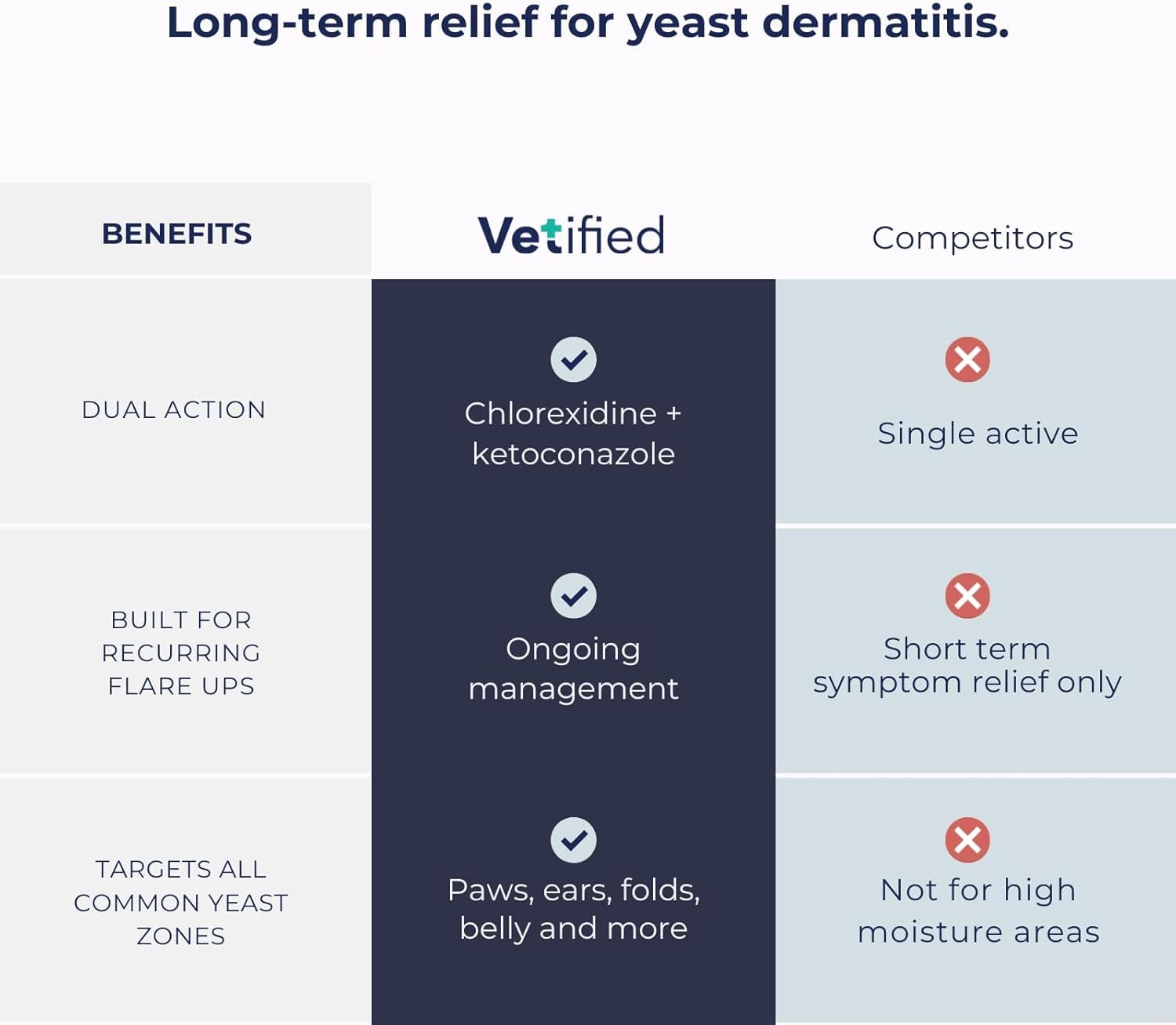Paws treatment area for ongoing yeast management in dogs
