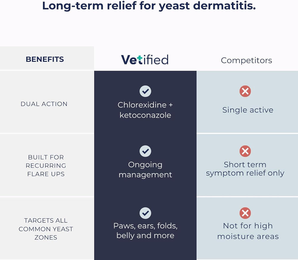 Paws treatment area for ongoing yeast management in dogs