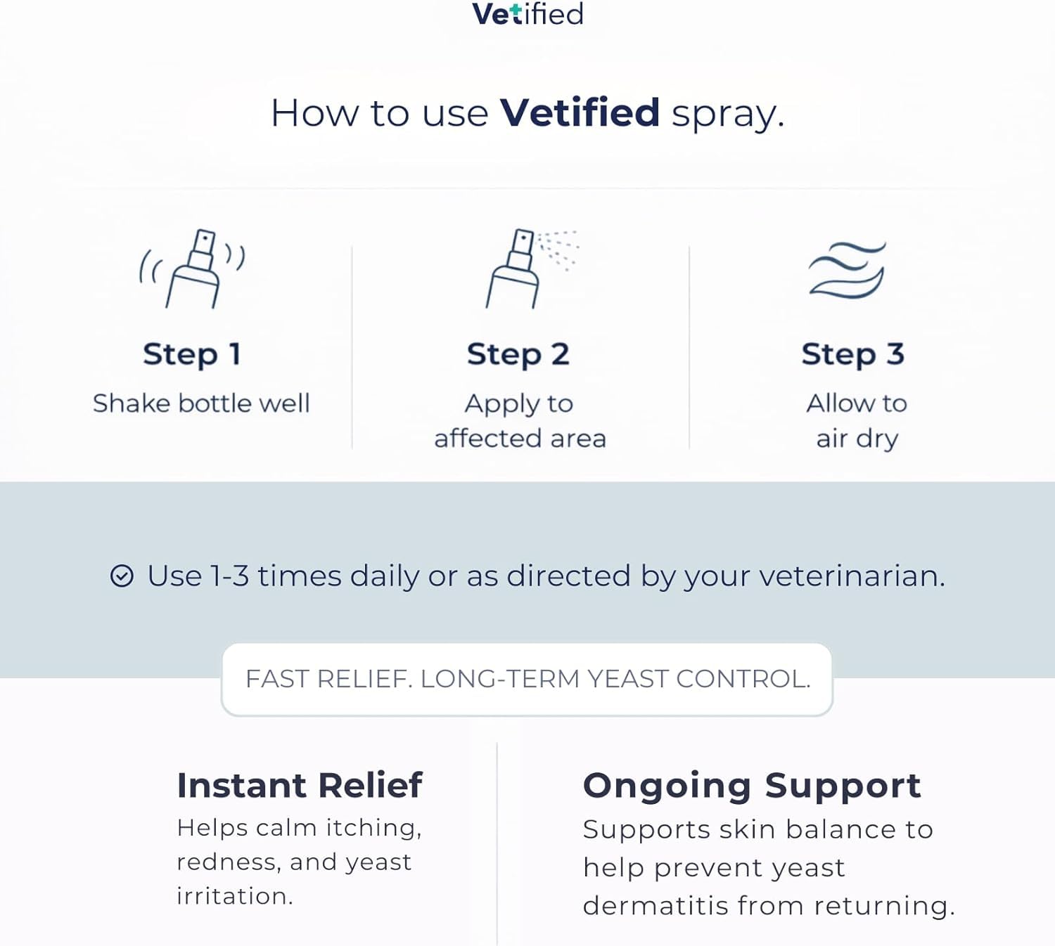 Vet-approved topical care for dogs with yeast concerns