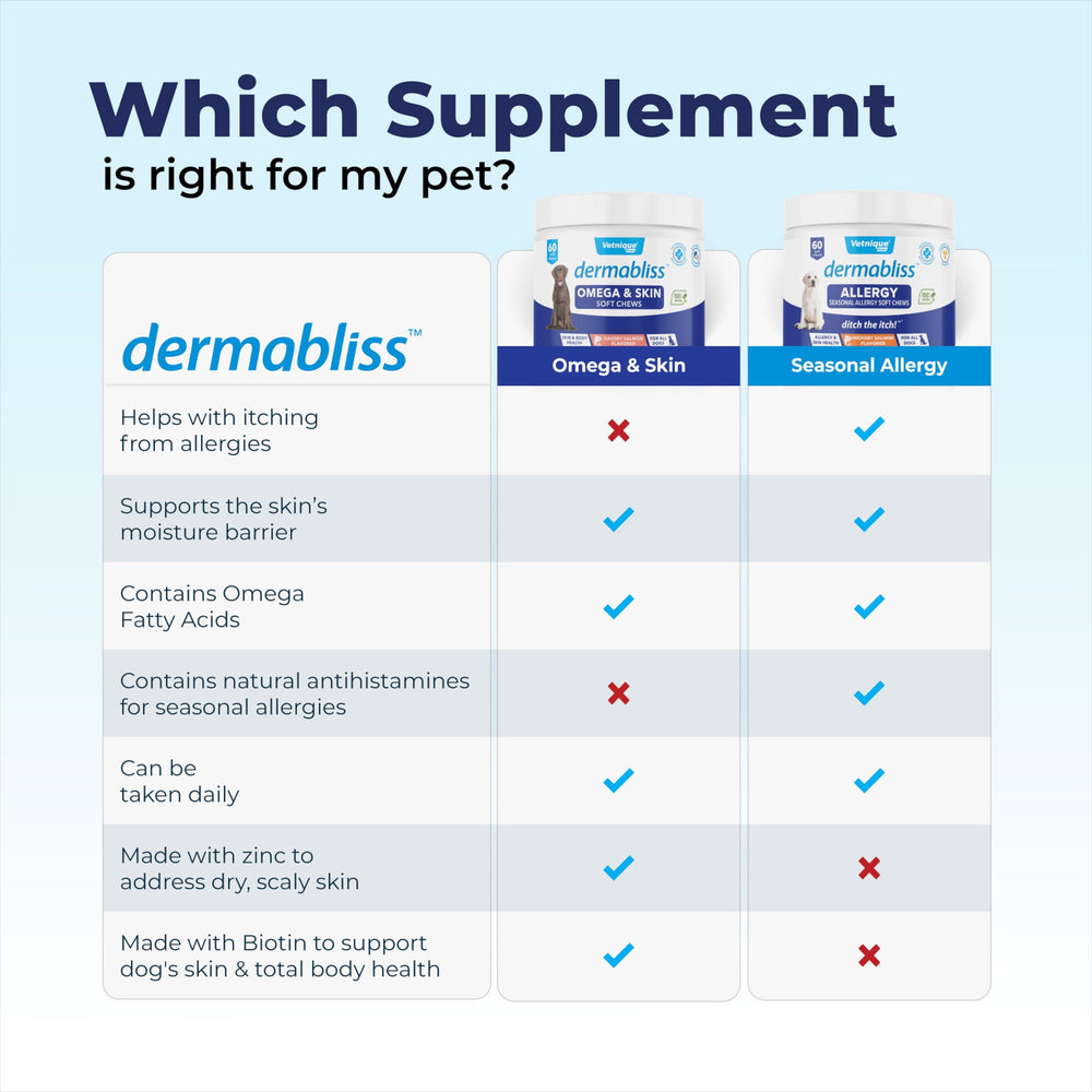 Daily feeding of a DermaBliss chew fits routine.