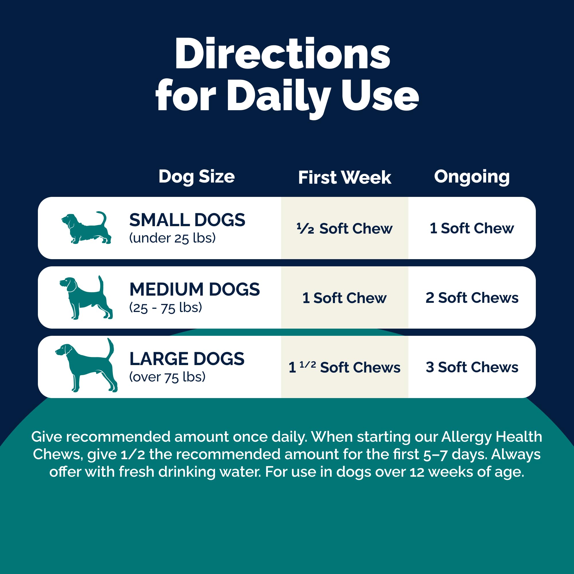 Vetnique DermaBliss vet-formulated label on USA-made supplement.