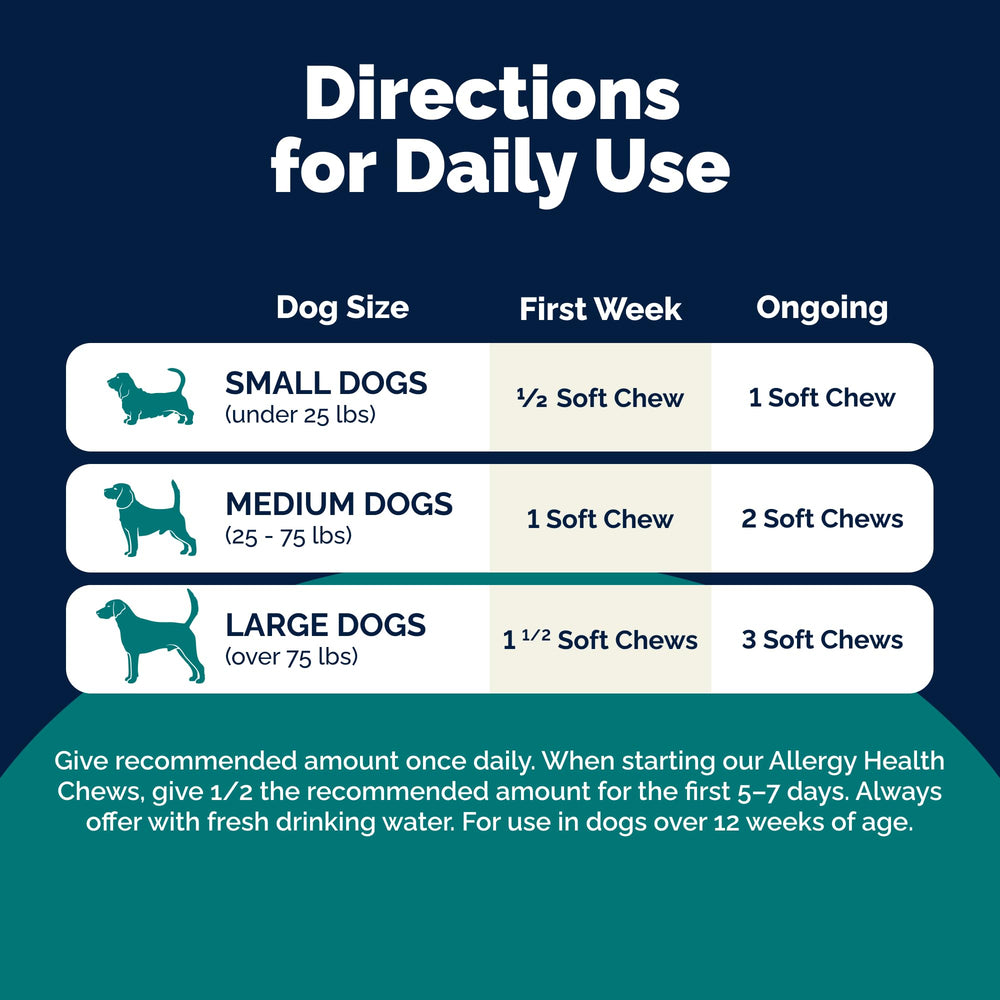 Vetnique DermaBliss vet-formulated label on USA-made supplement.