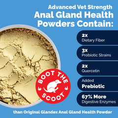 Vetnique Glandex digestive enzymes and probiotics blend for gut balance.