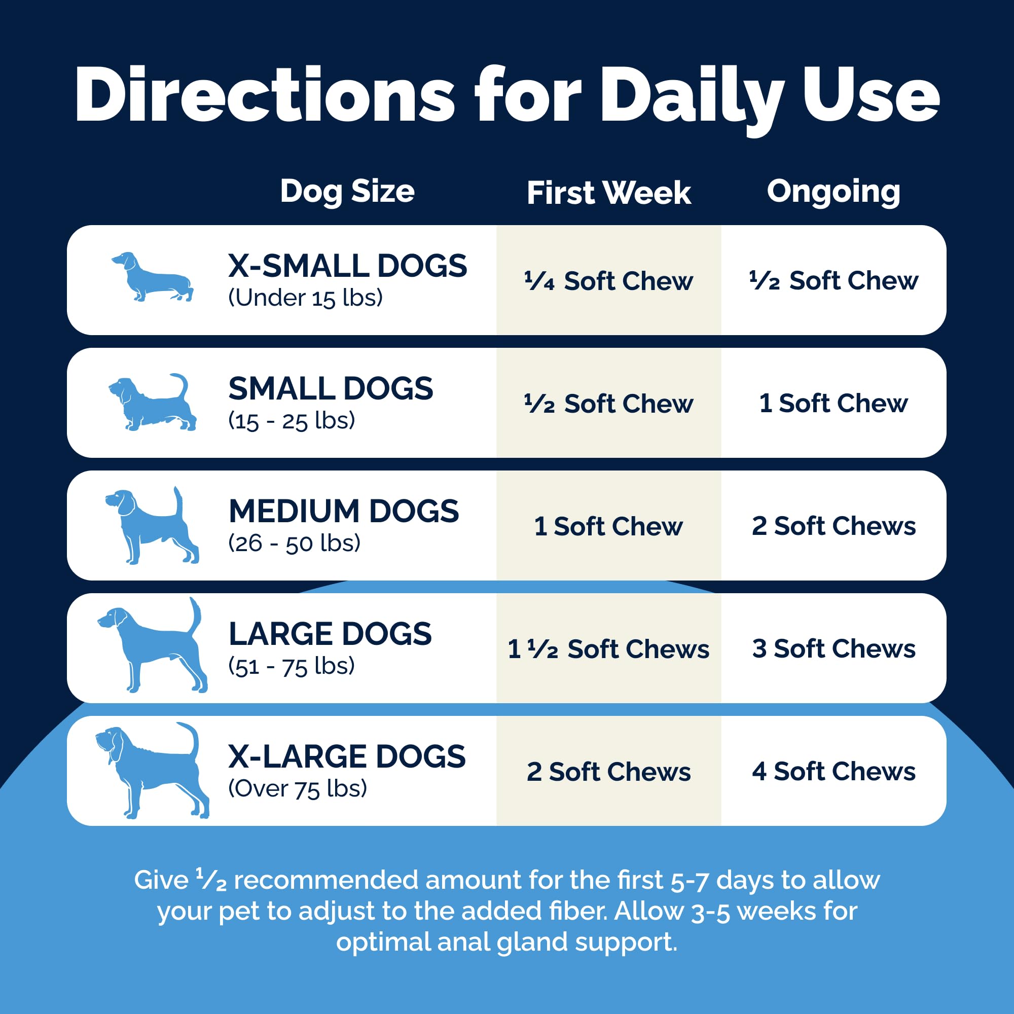 Digestive enzymes and probiotics in Glandex promote gut balance.