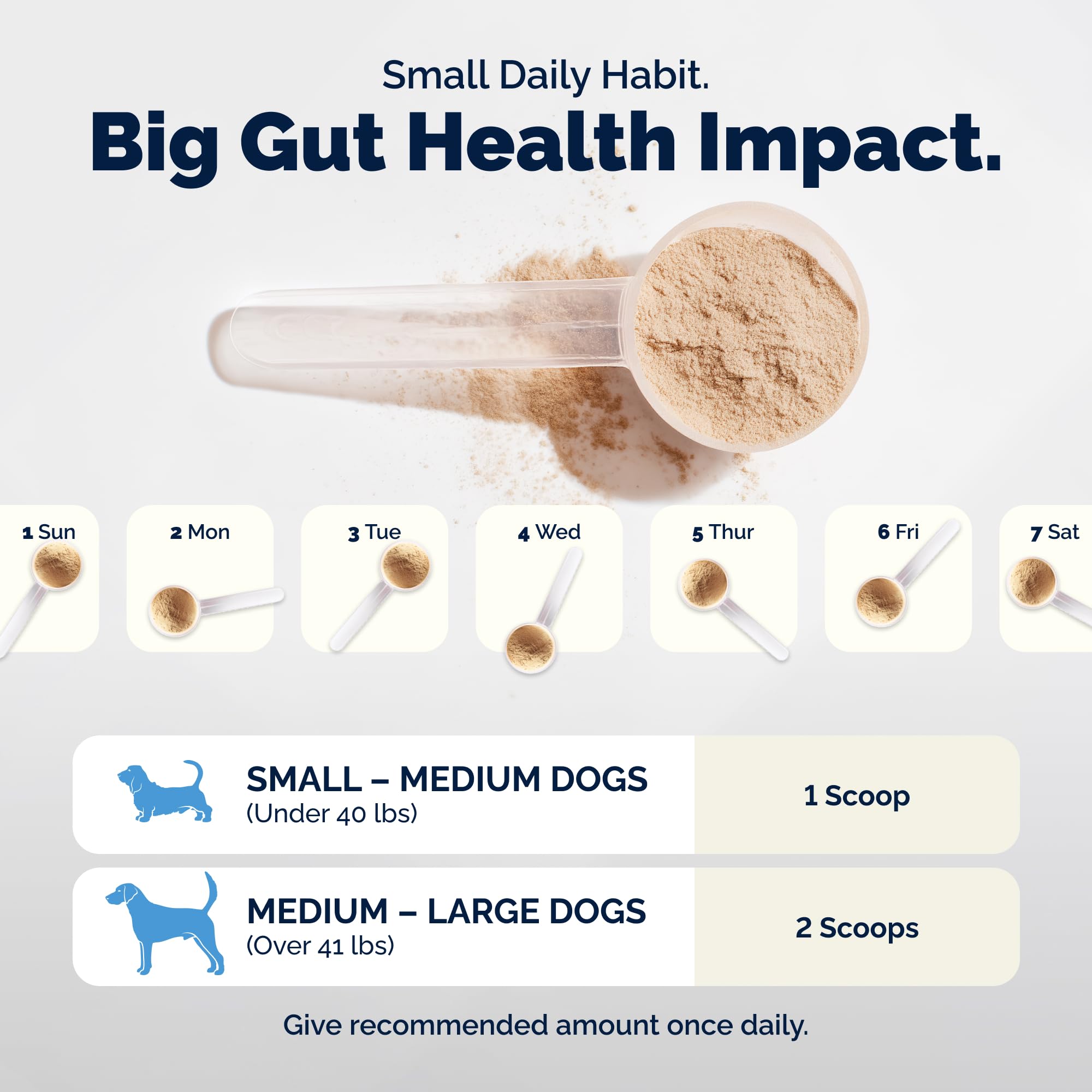 Dual prebiotic blend in Glandex supporting gut microbiome health.