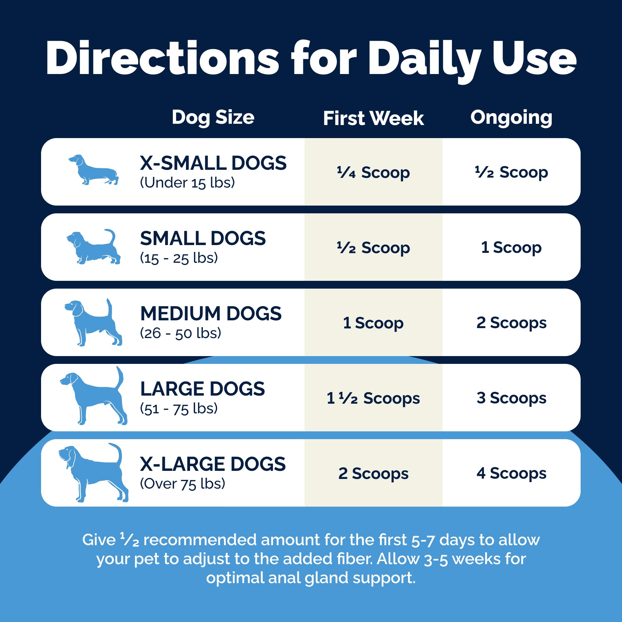 Glandex powder is measured with a scoop for easy daily dosing.