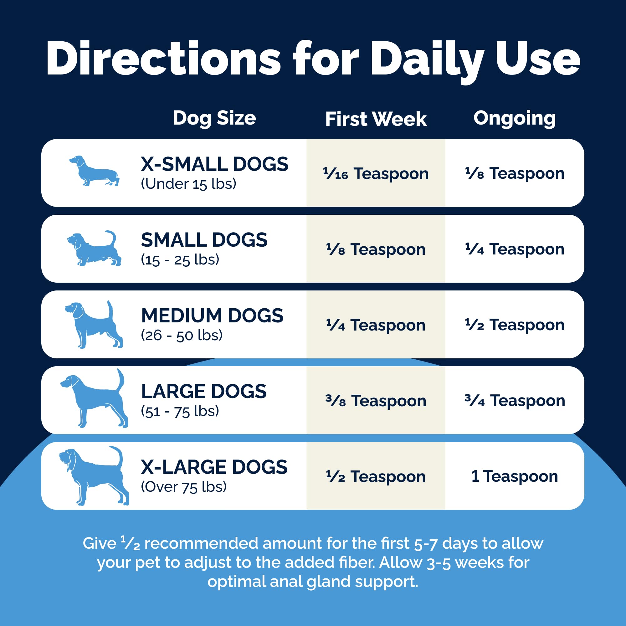 Omega fatty acids visual with Vetnique Glandex ingredients for coat health.
