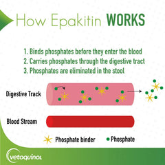 Vetoquinol Epakitin 60g label closeup showing chitosan and calcium carbonate