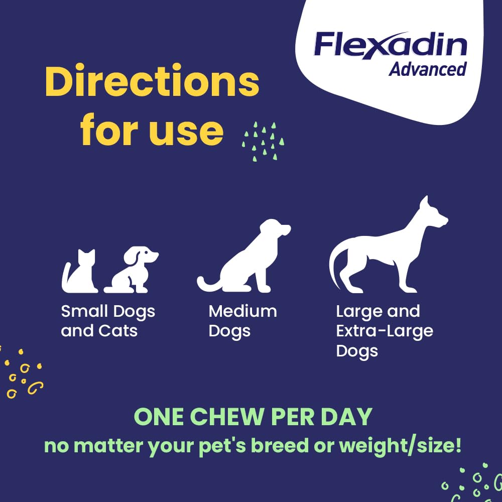 Vetoquinol Flexadin Advanced clinical study graphic illustrating vet-developed formula.