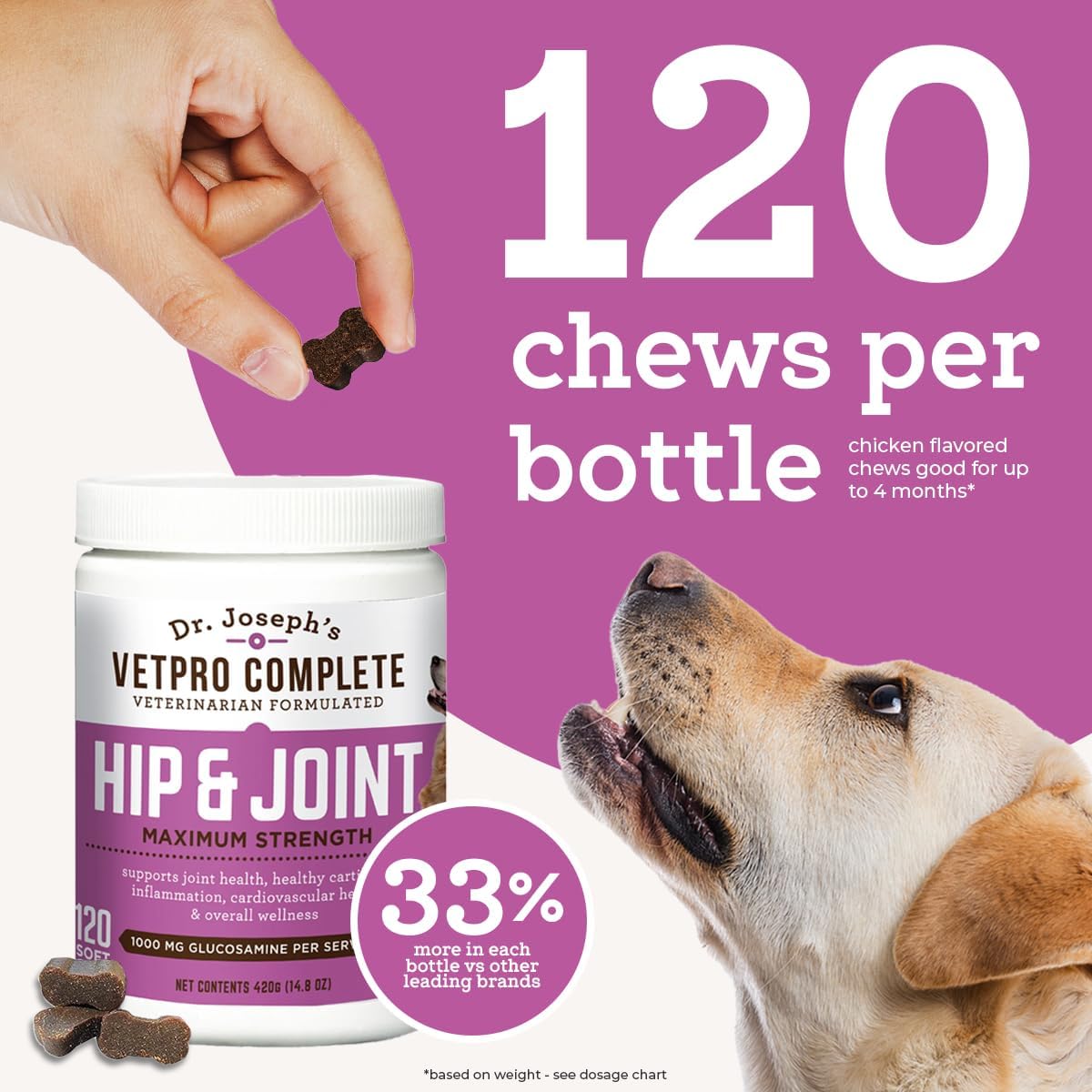 Dr. Joseph-developed VetPro Complete formula for long-term daily use.
