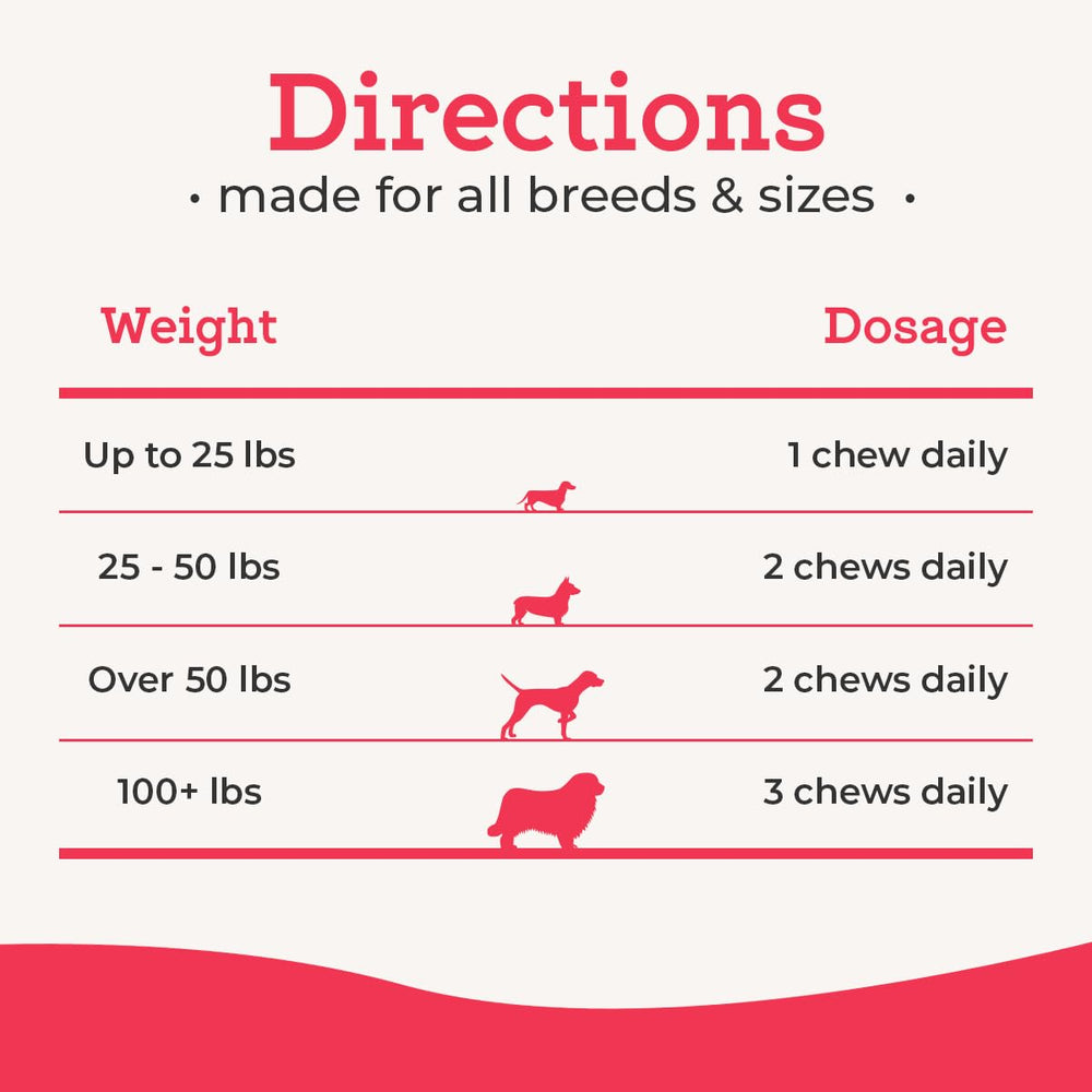 VetPro Complete serving in bowl image showing easy daily dose.