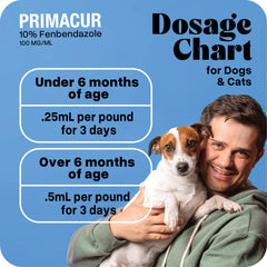 Vetr Primacur bottle ready for daily pet wellness routine.