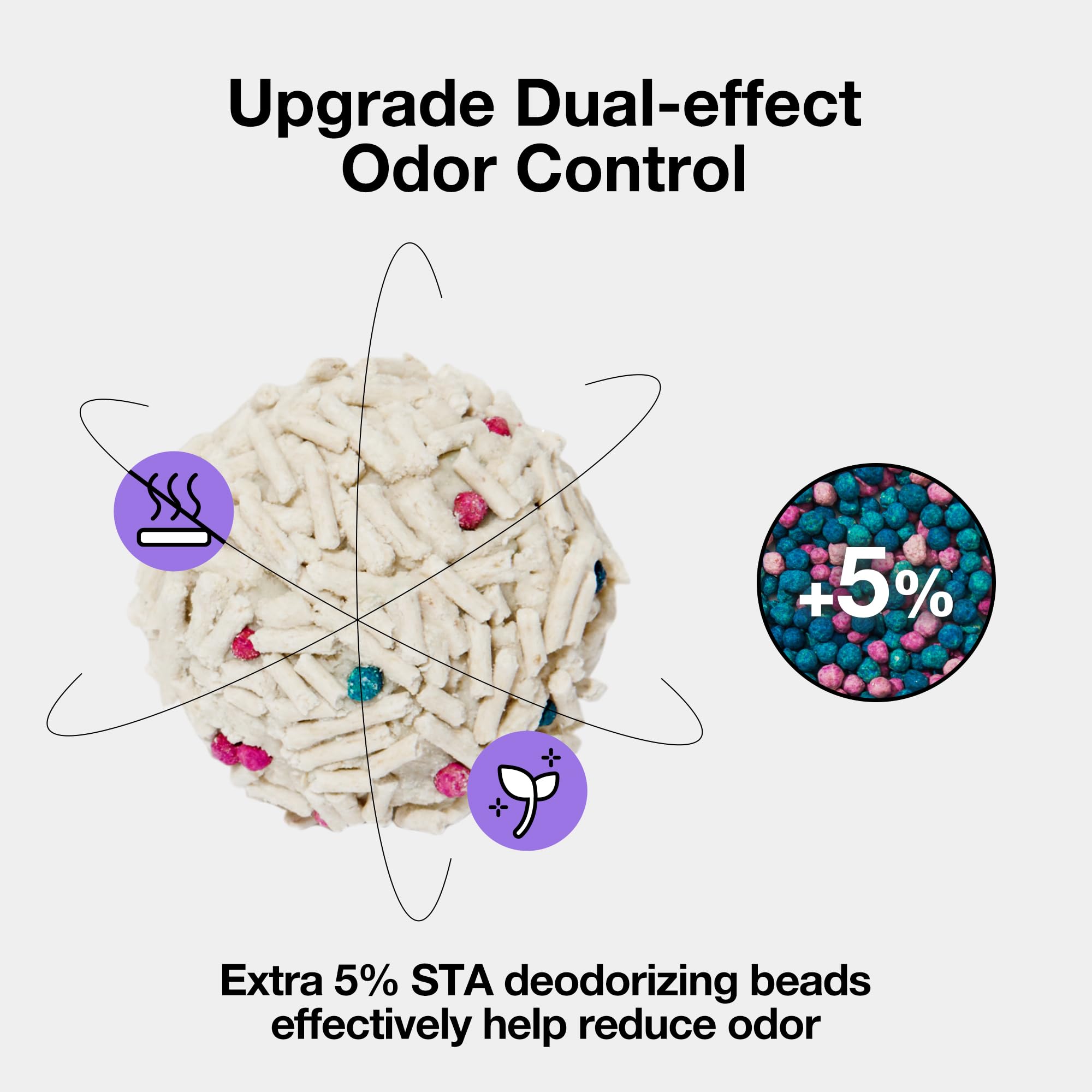 VETRESKA tofu litter absorbs moisture quickly for cleaner boxes