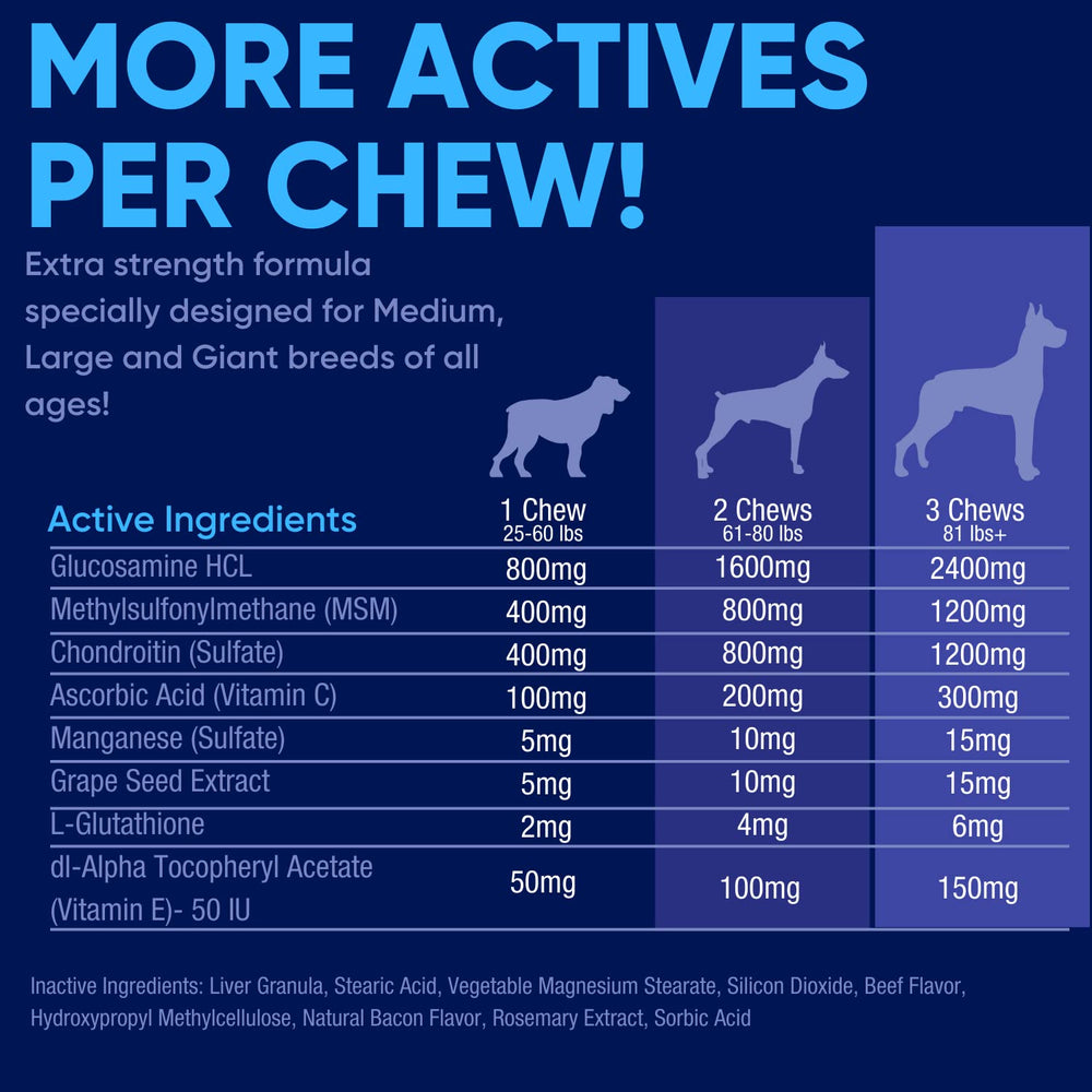 Vetrinex Labs label with glucosamine, chondroitin, MSM ingredients