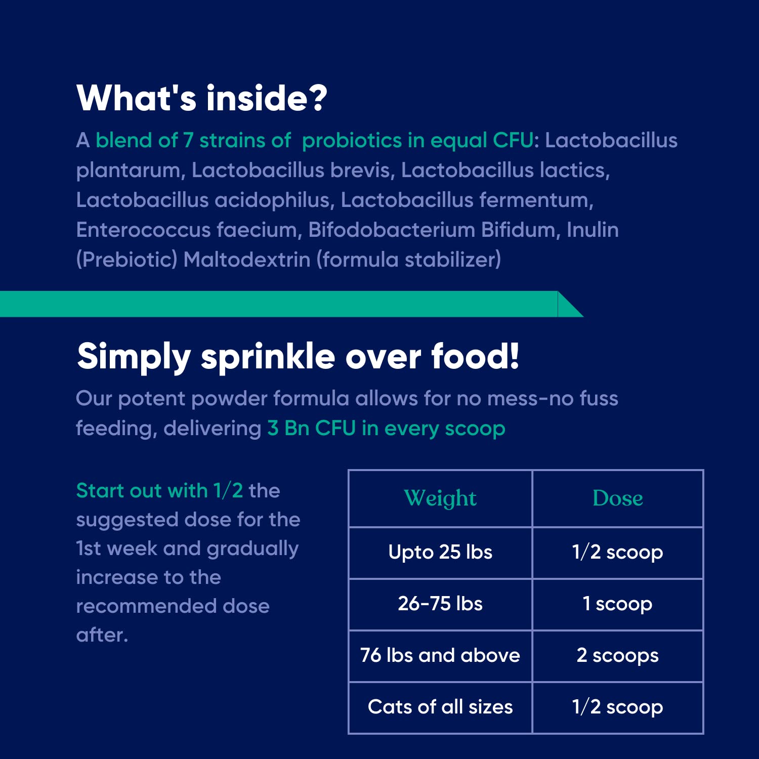 Probiotic packaging emphasizes dog and cat friendly use.