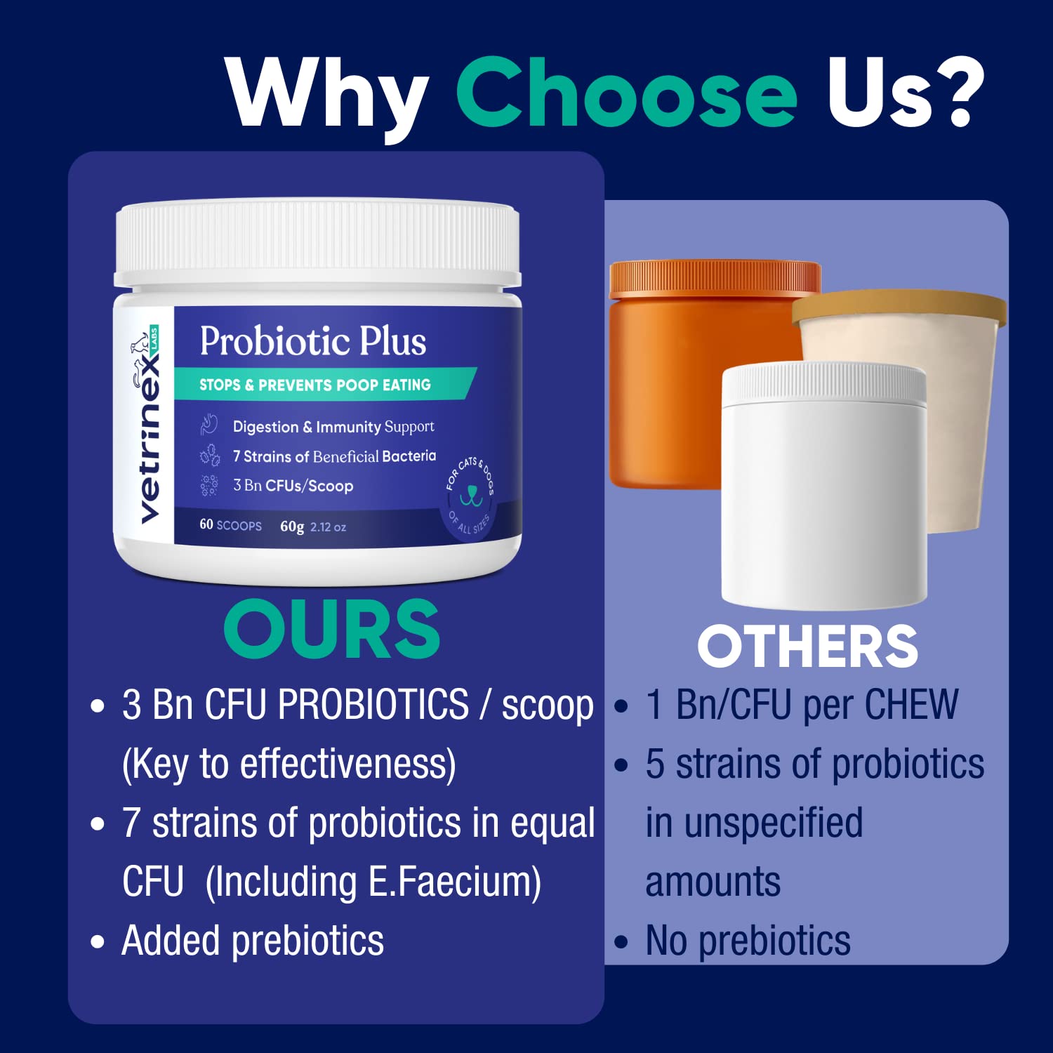 Pets enjoying meals as Vetrinex Labs Probiotic supports overall wellness.