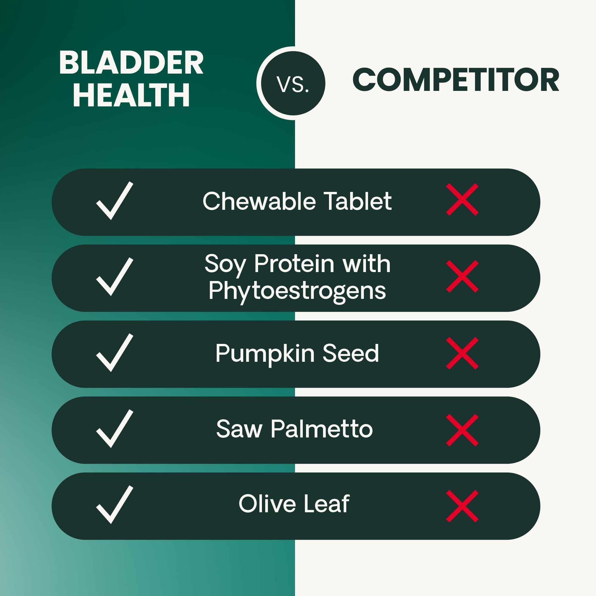 VETRISCIENCE Bladder Health NASC certification logo on bottle.