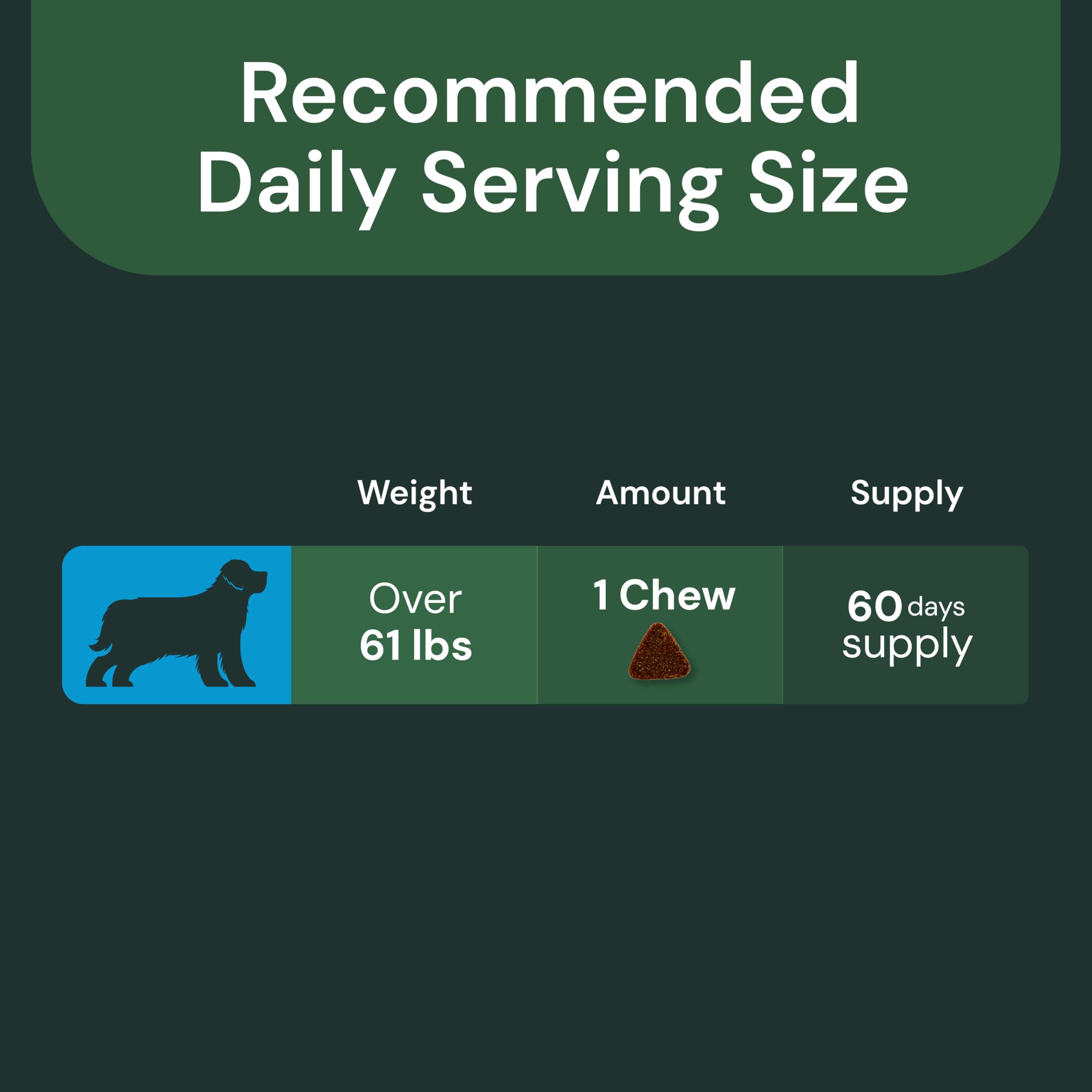 VetriScience bottle label emphasizes science-backed formulation for pet health