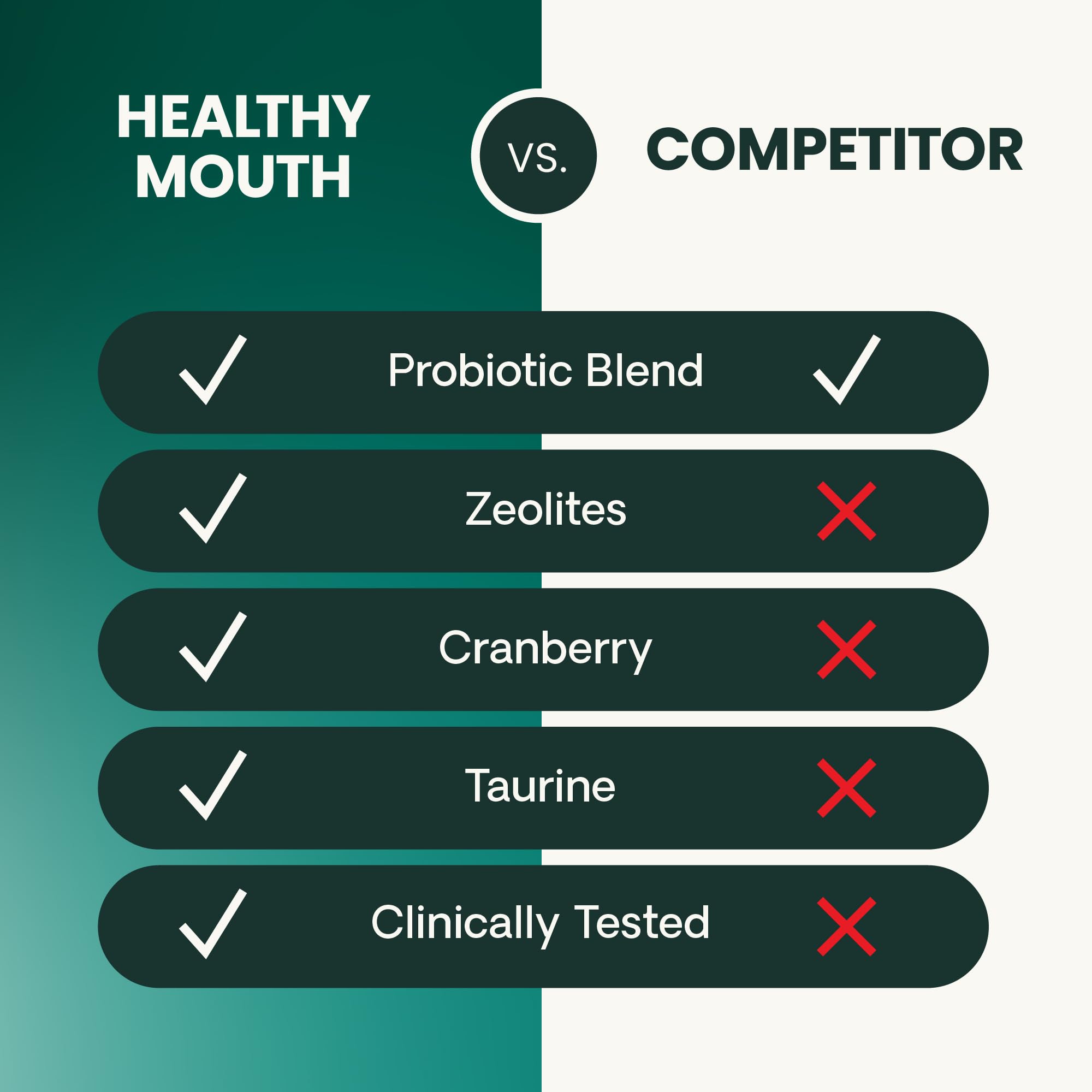 Made in the USA, VetriScience packaging signals veterinary-grade formulation.
