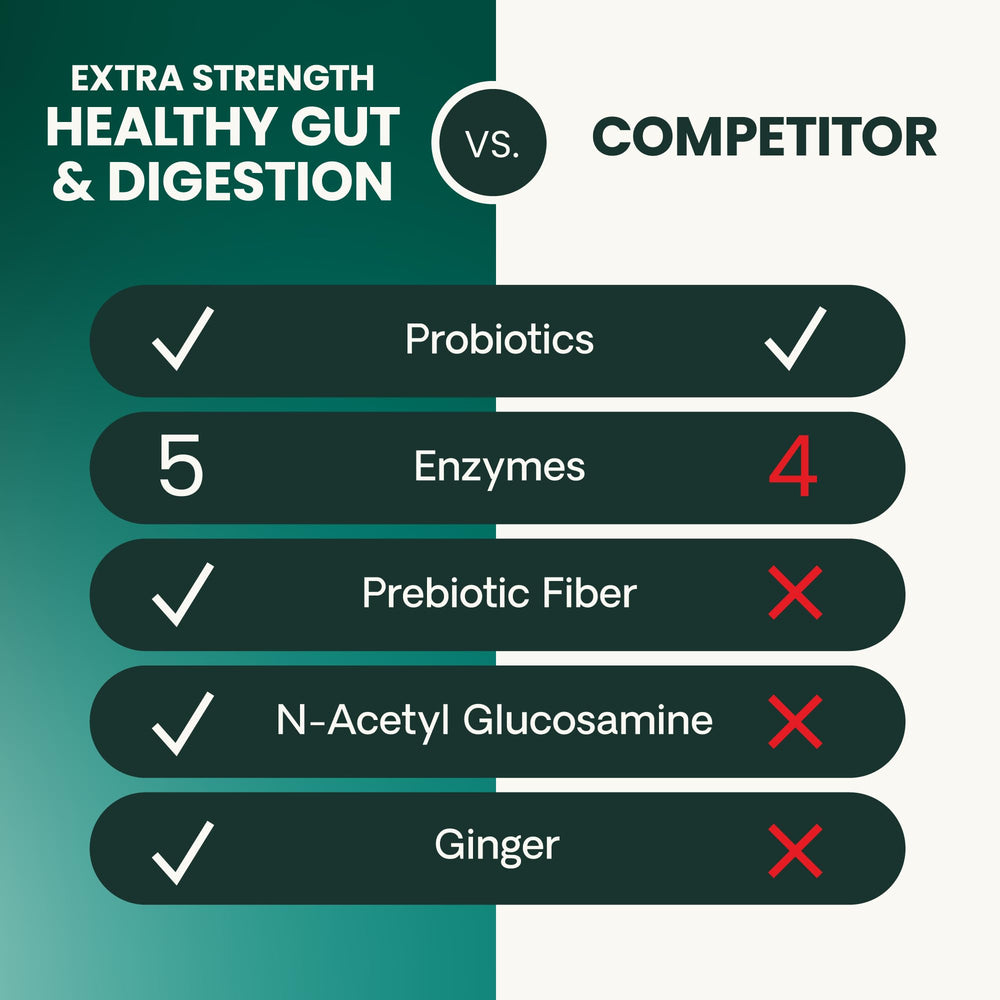 VetriScience easy daily digestive chews for ongoing gut health and comfort