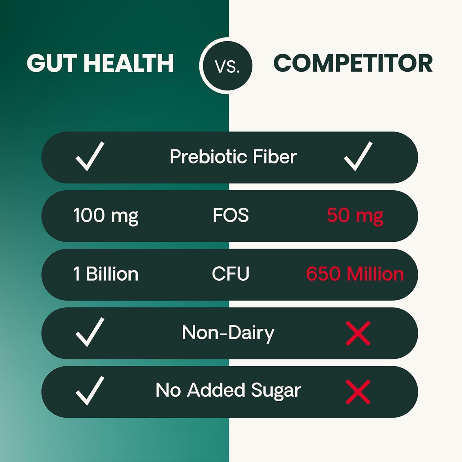 NASC seal visible on VetriScience Gut Health Chews packaging.