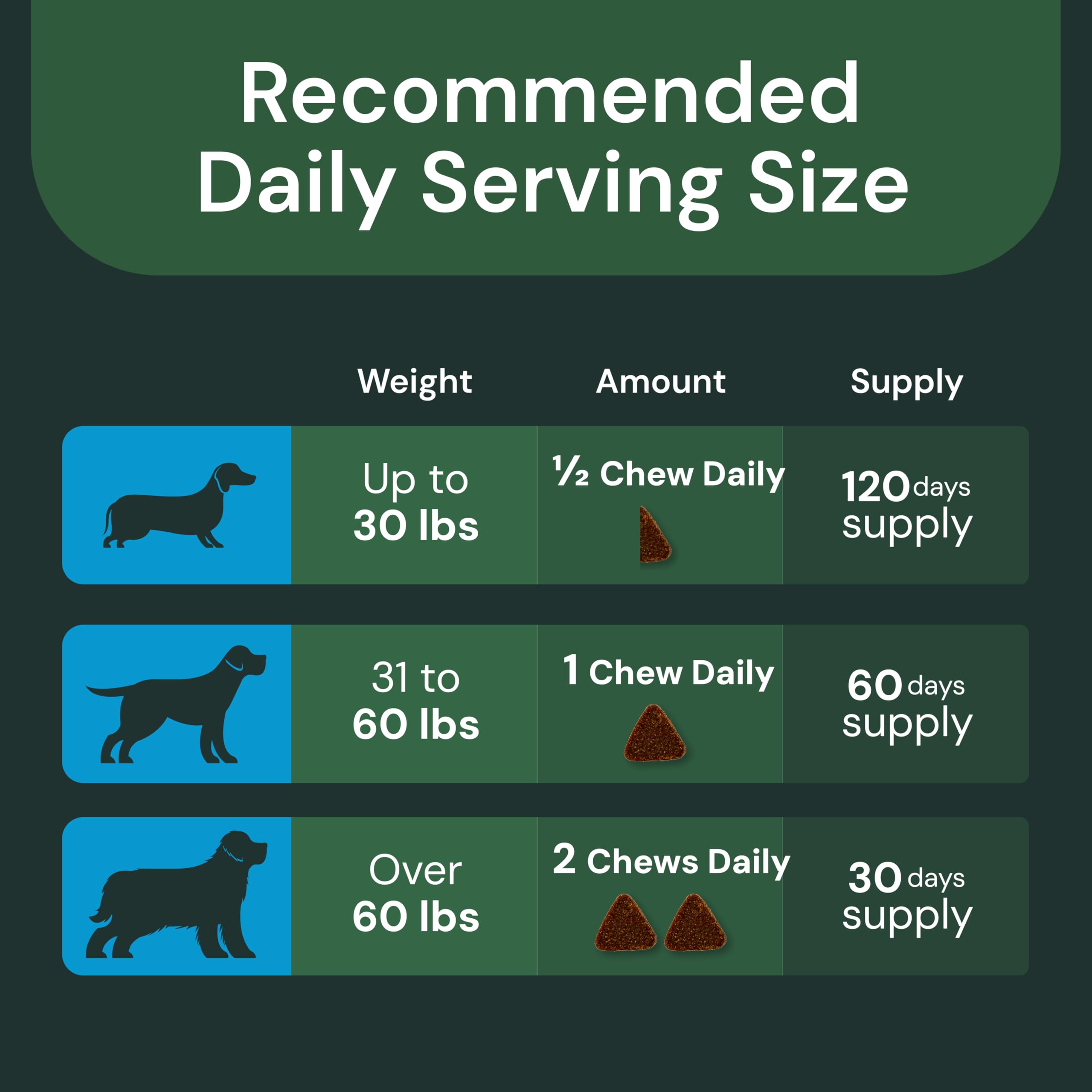 VetriScience Cognition Chews in a dish with scoop for easy use.