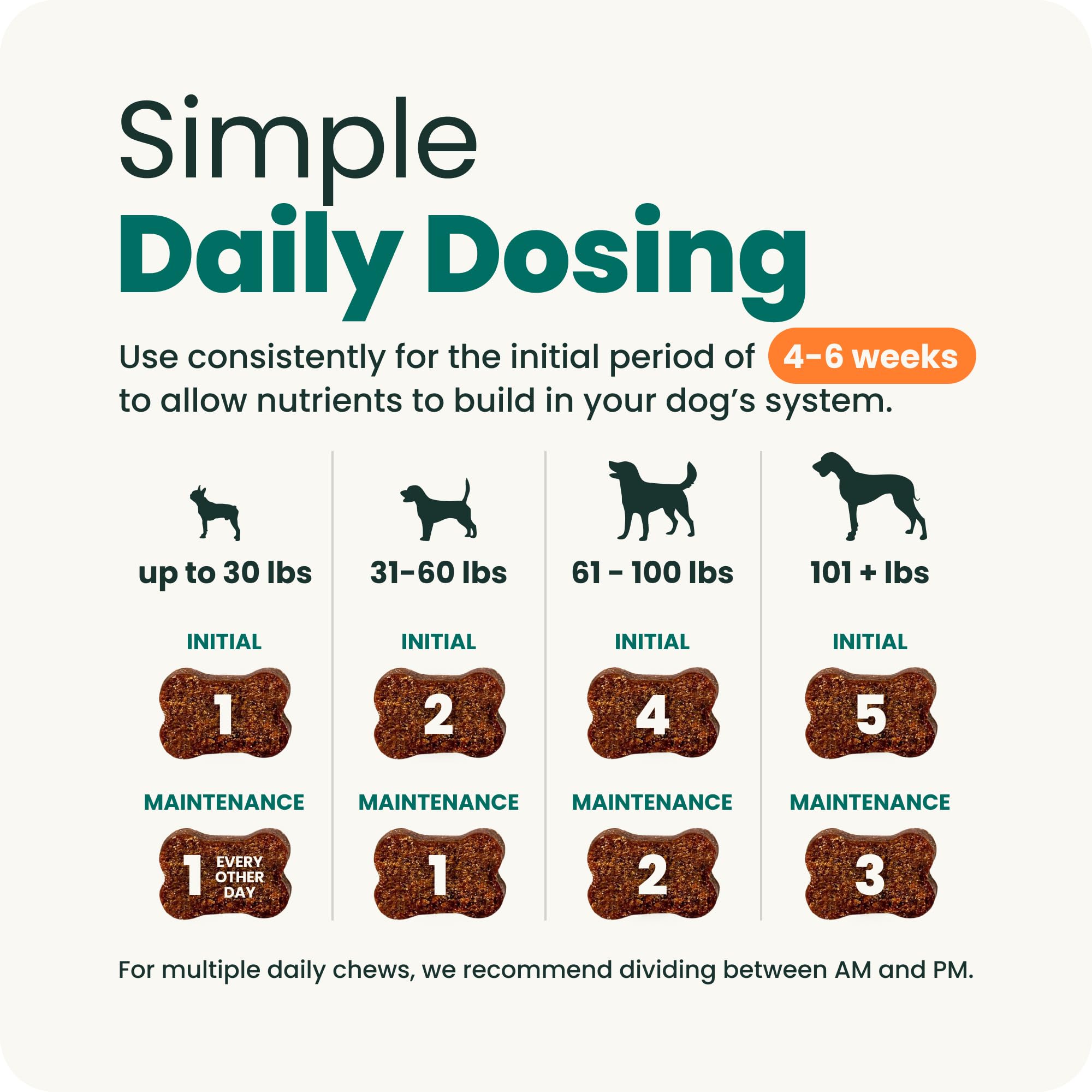 VetriScience daily dose illustration for consistent joint support.