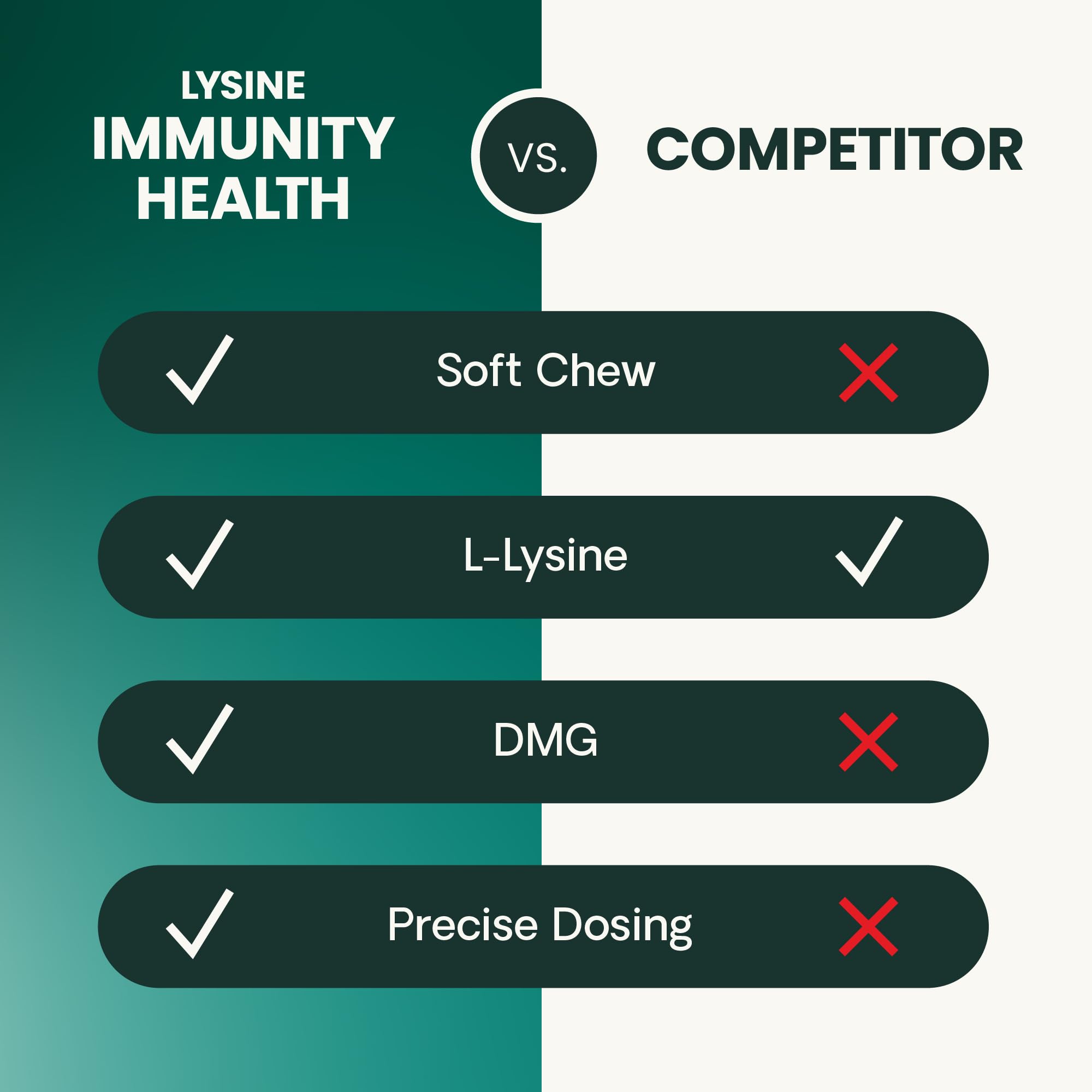 VetriScience Lysine Immunity Health chews label ingredients including DMG and L-lysine.