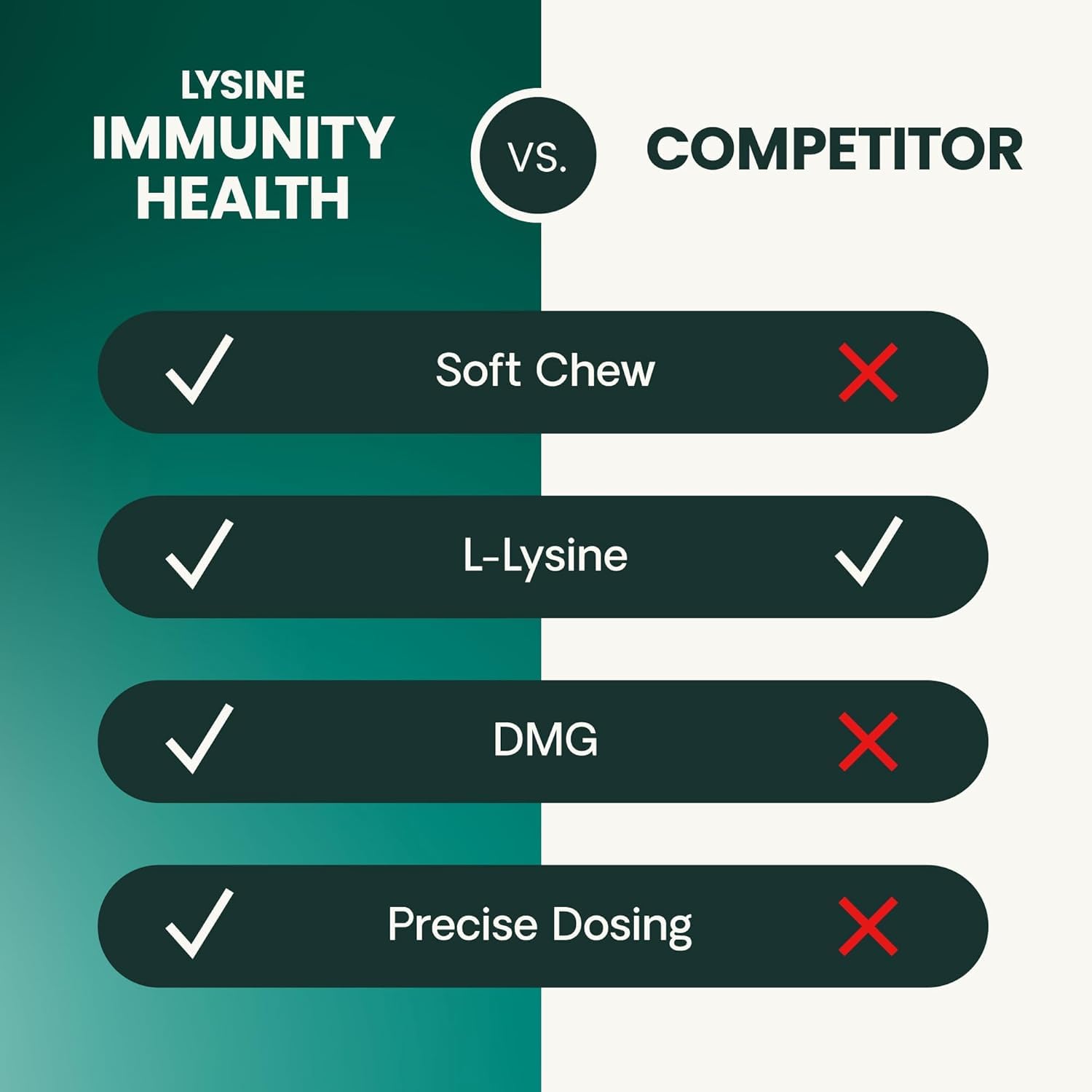 Natural chicken flavor of VetriScience Lysine Immunity Health chews