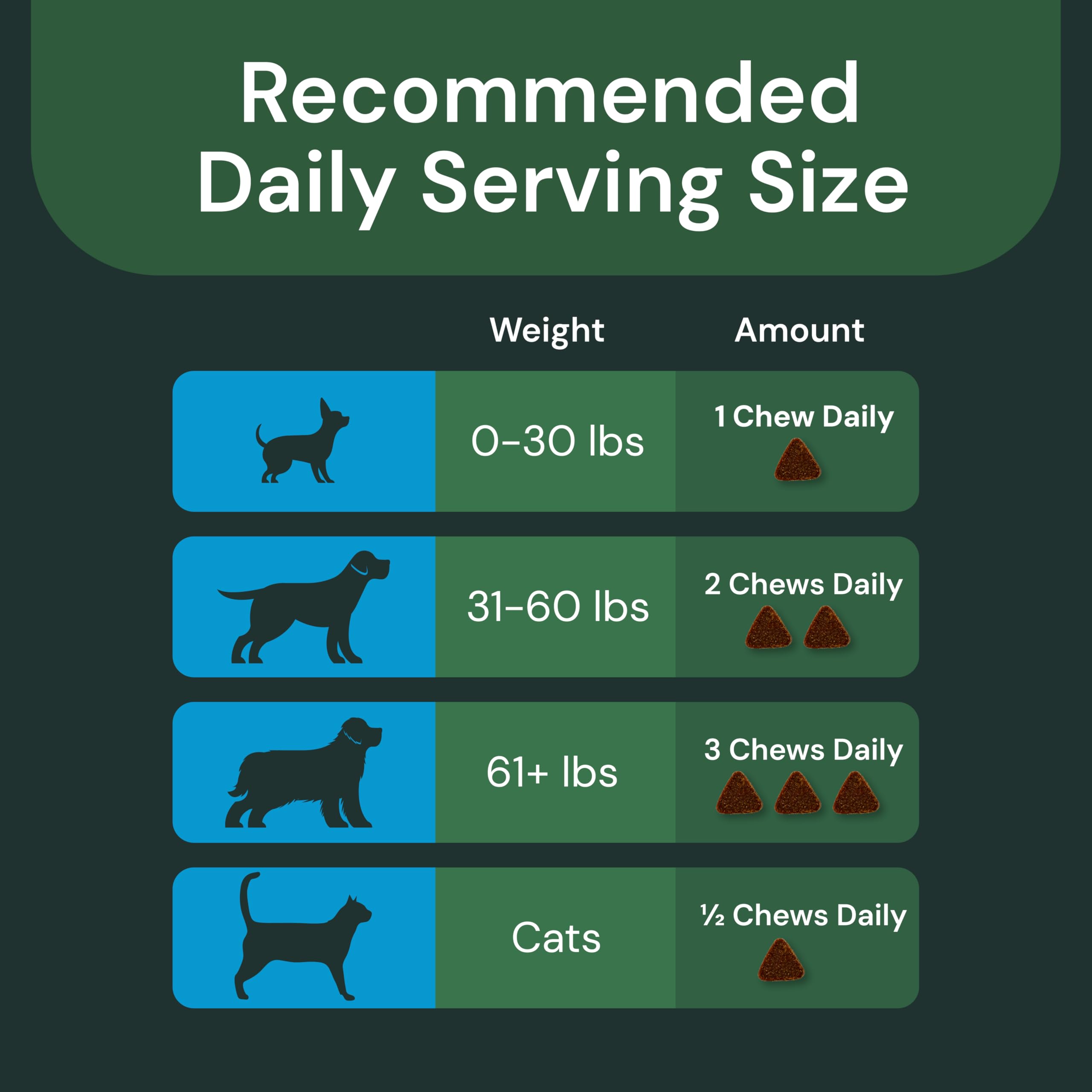 VetriScience Calm & Confident chews label with five calming ingredients for pet wellness