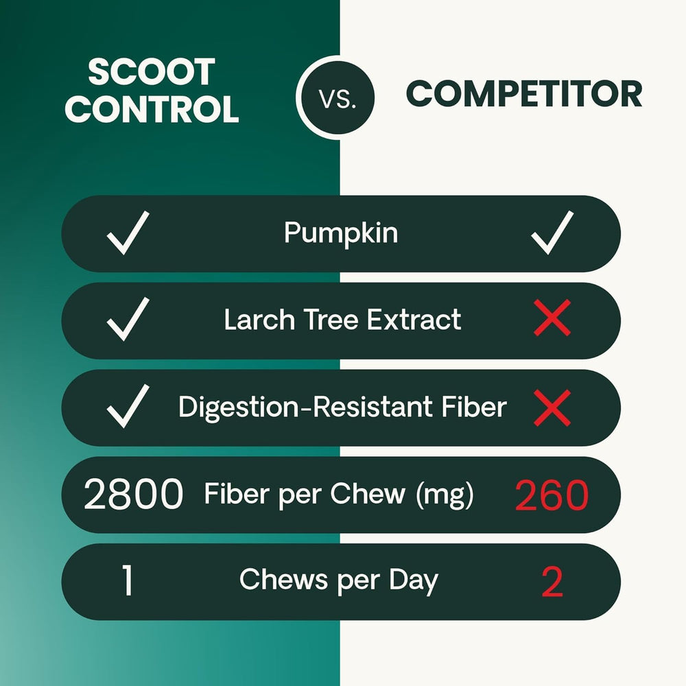 VetriScience Scoot Control fiber-rich chew promoting easy elimination