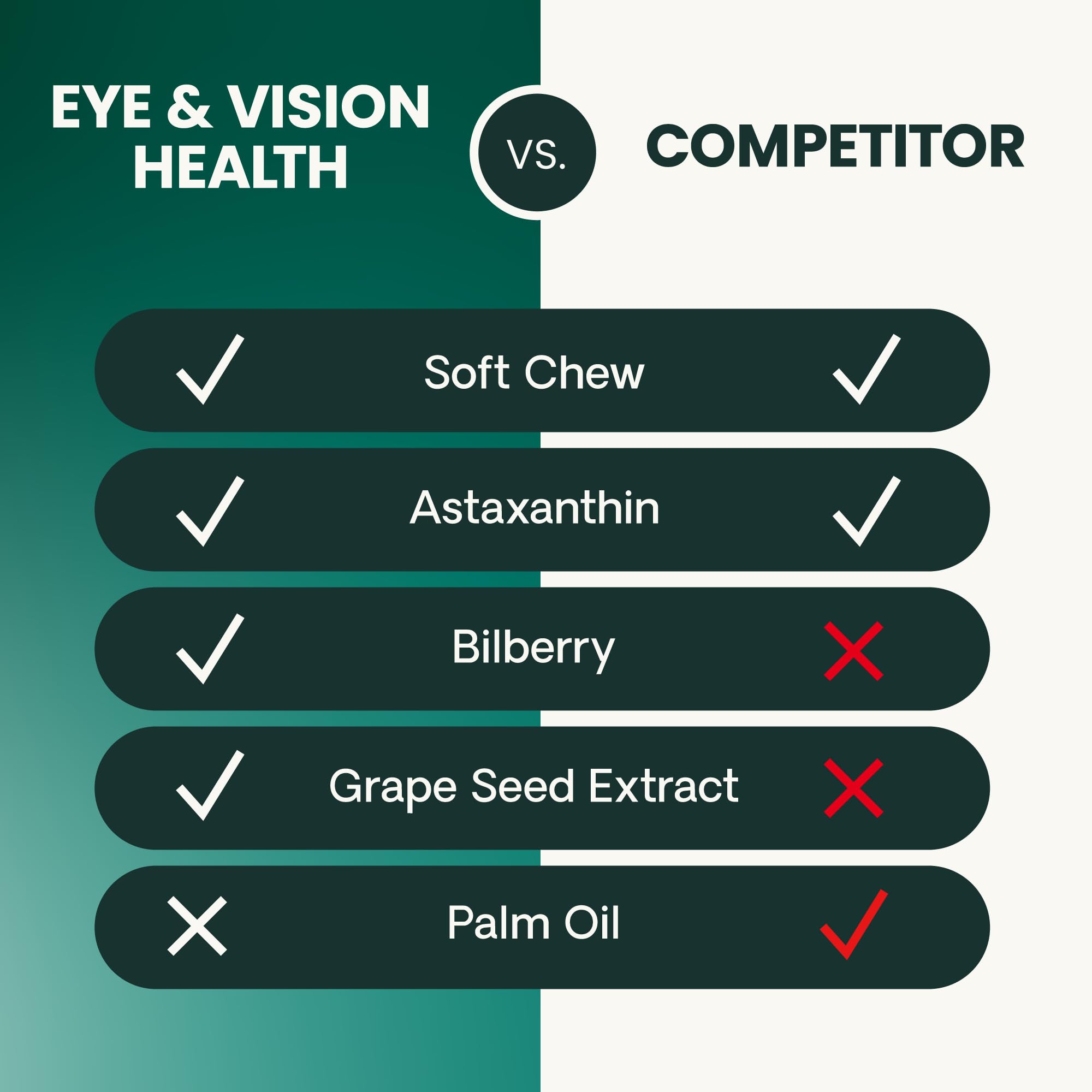 Daily-use VetriScience Eye & Vision Health chew illustration.