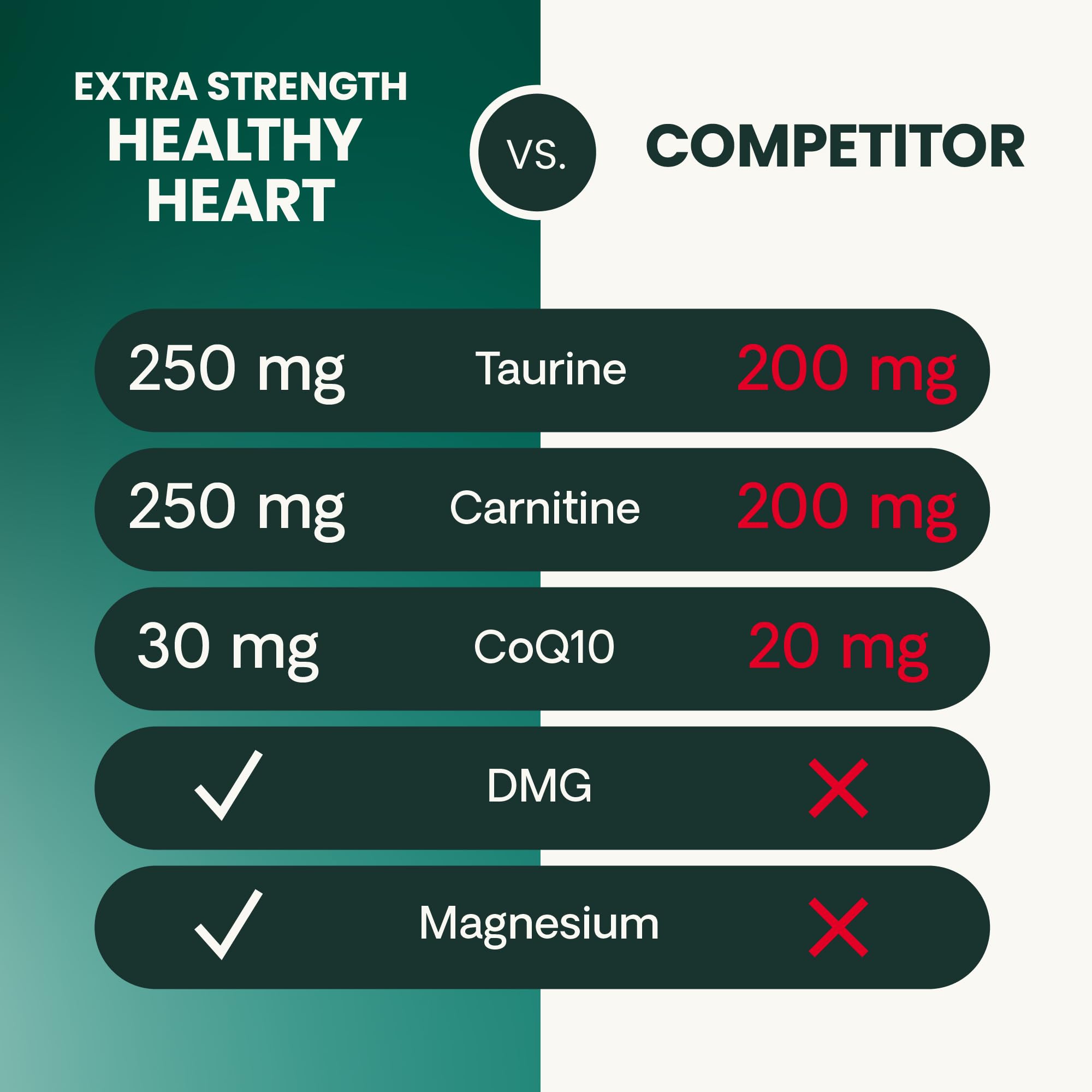Owner hands VetriScience Healthy Heart chews to a calm dog.